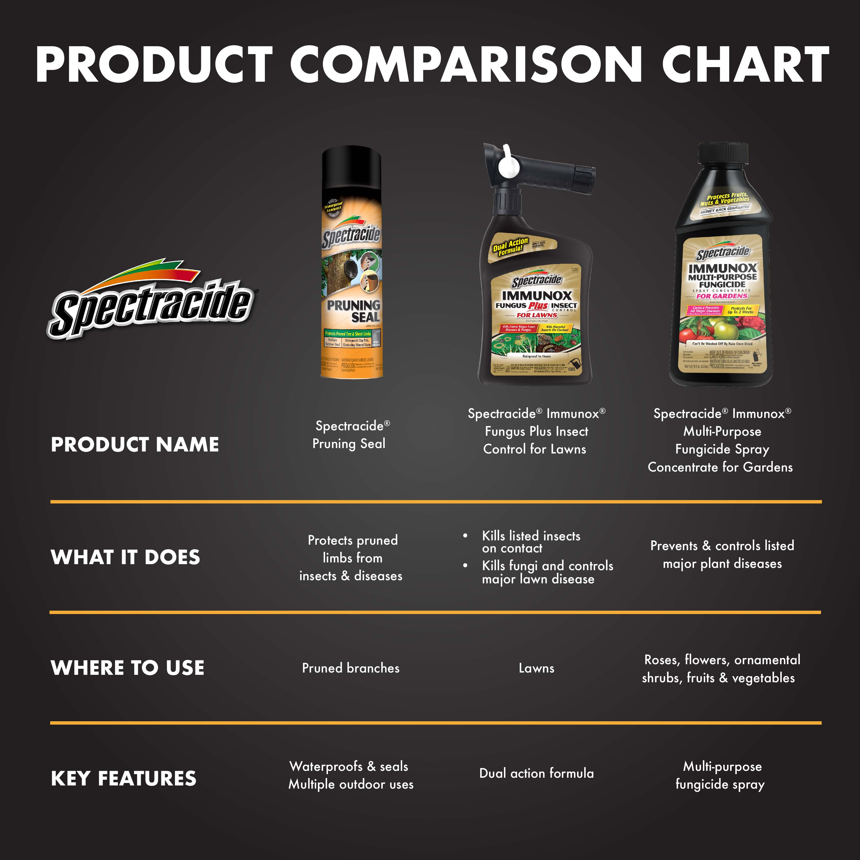 Spectracide HG-69000 plantcare - View #12