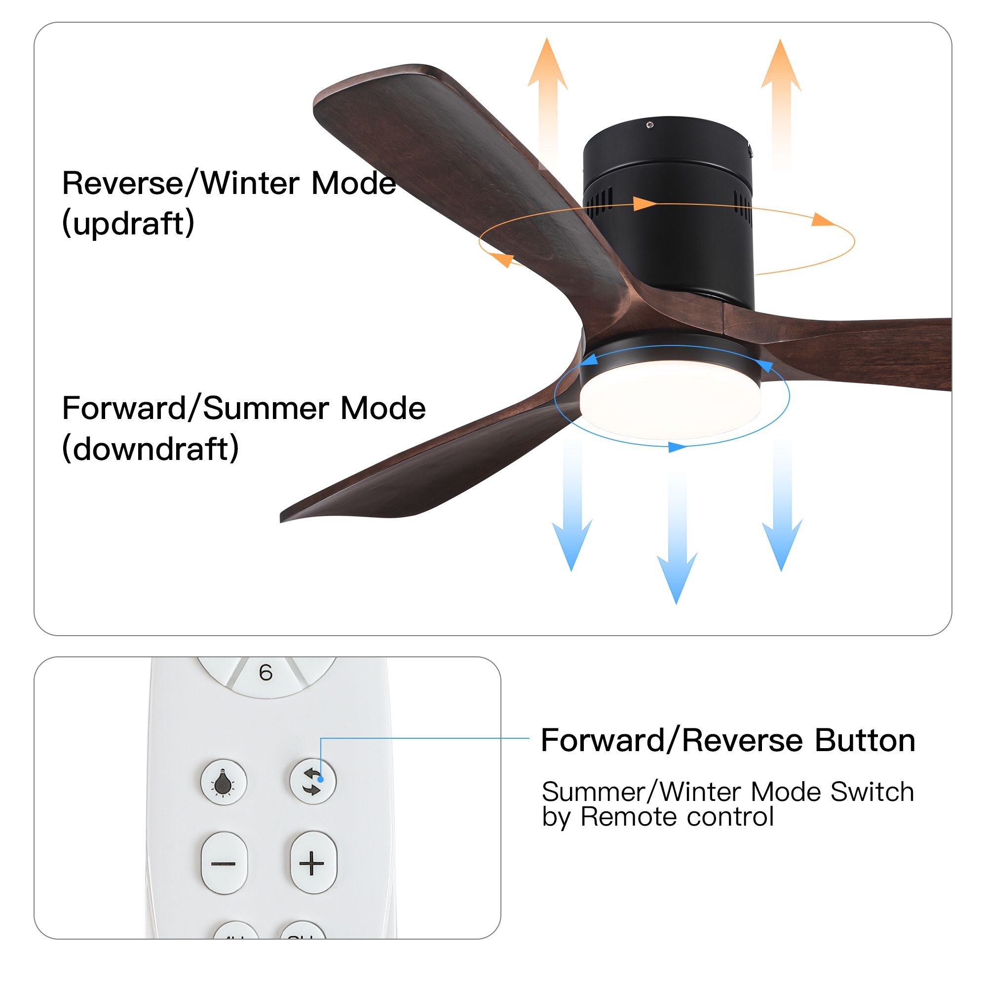 WELLFOR AMYU-14 Ceiling-Fans - View #7