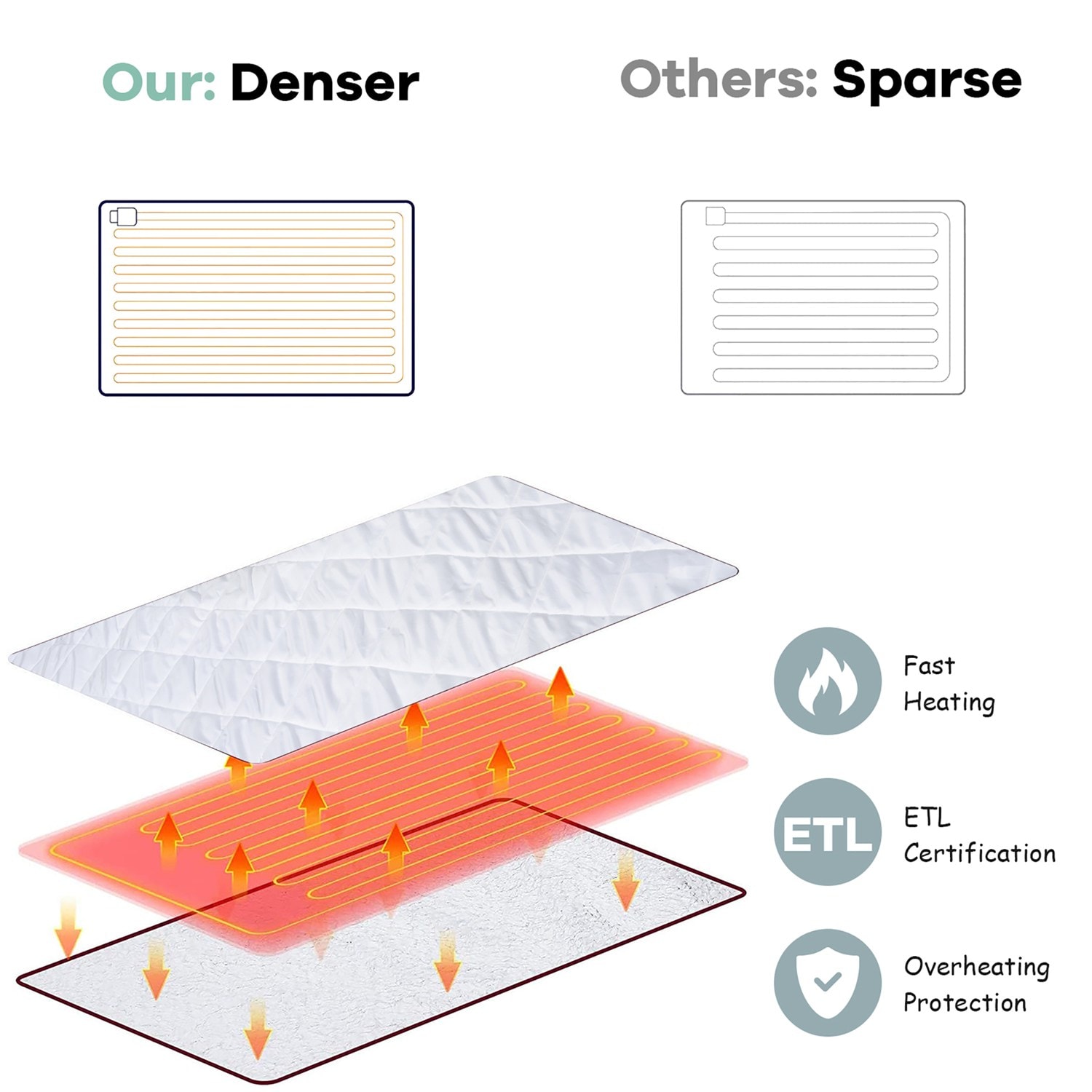 Costway CSHY005043 Mattresses-Boxsprings - View #3