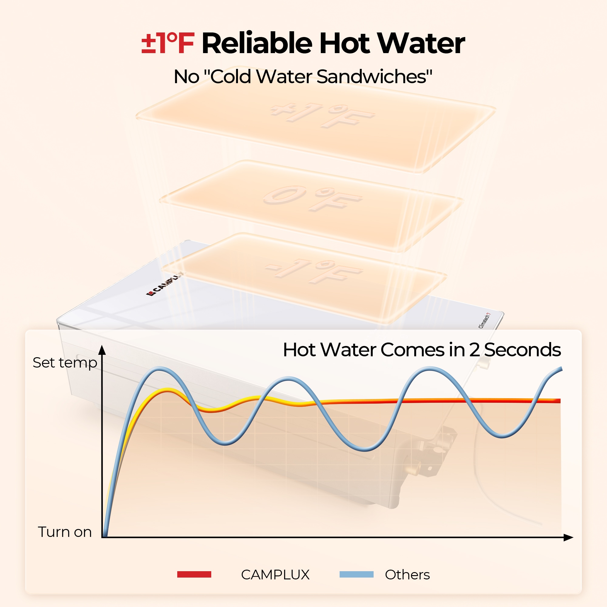 Camplux CA422WLP Gas-Water-Heaters - View #4