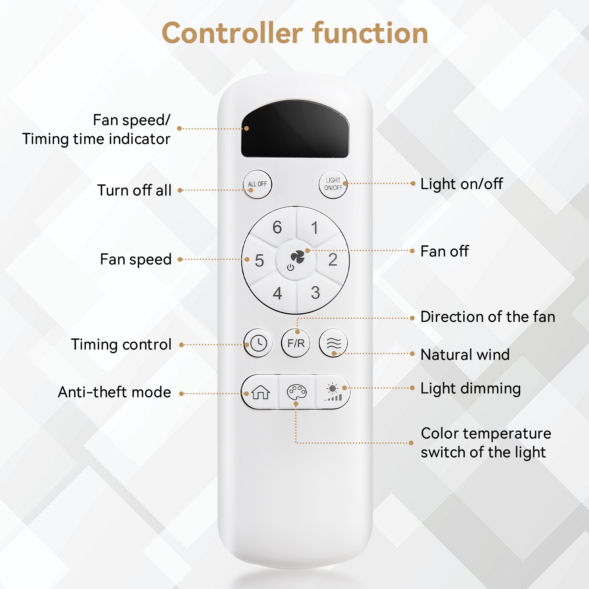 Bybafun YB5700005 Ceiling-Fans - View #4