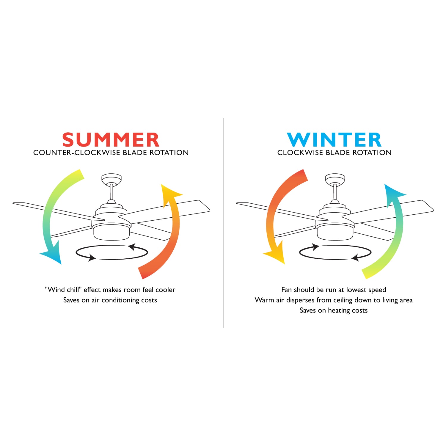 Design House 154104 Ceiling-Fans - View #14