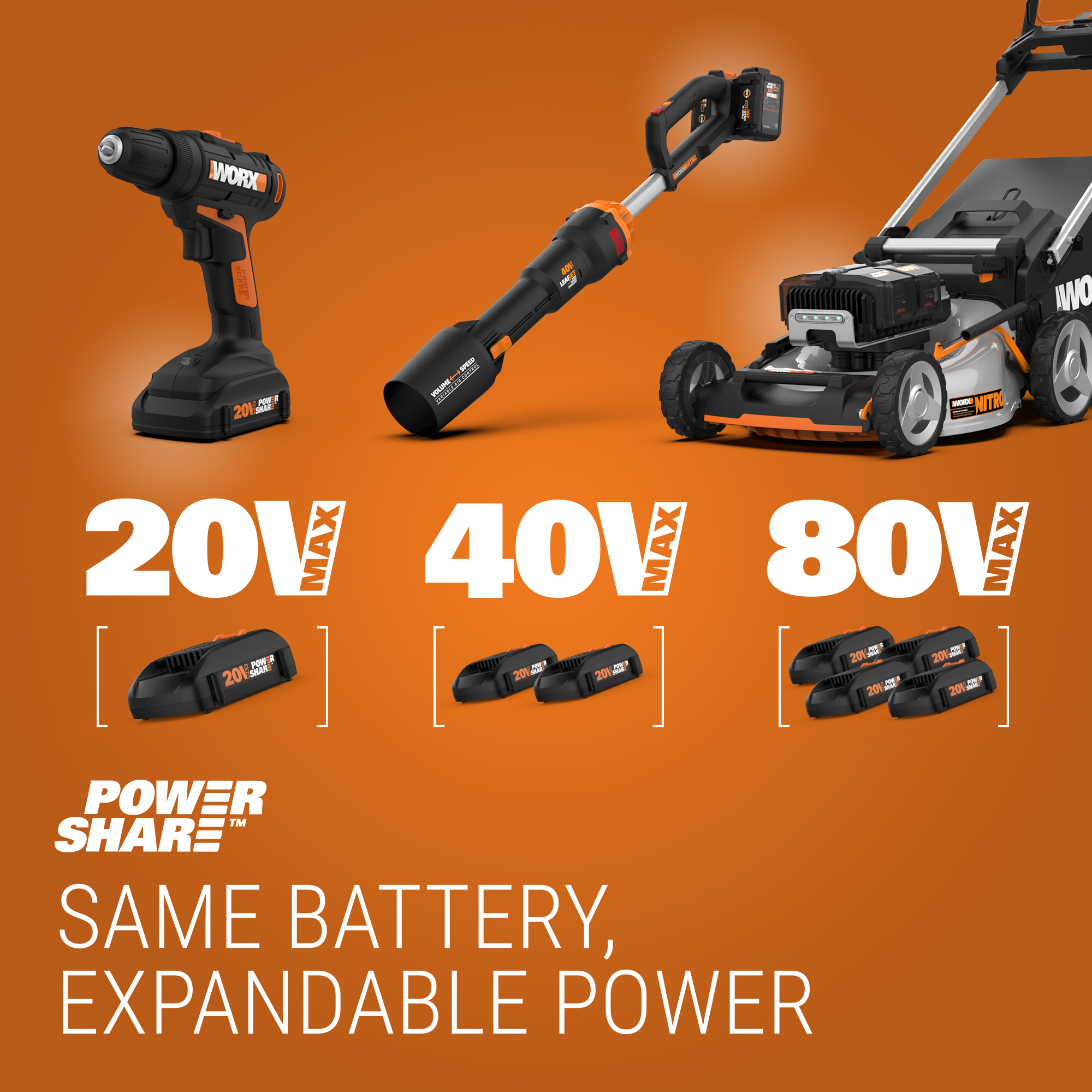 WORX POWER SHARE 20-volt Max 3-1/8-in Cordless Circular Saw (Bare Tool) in  the Circular Saws department at