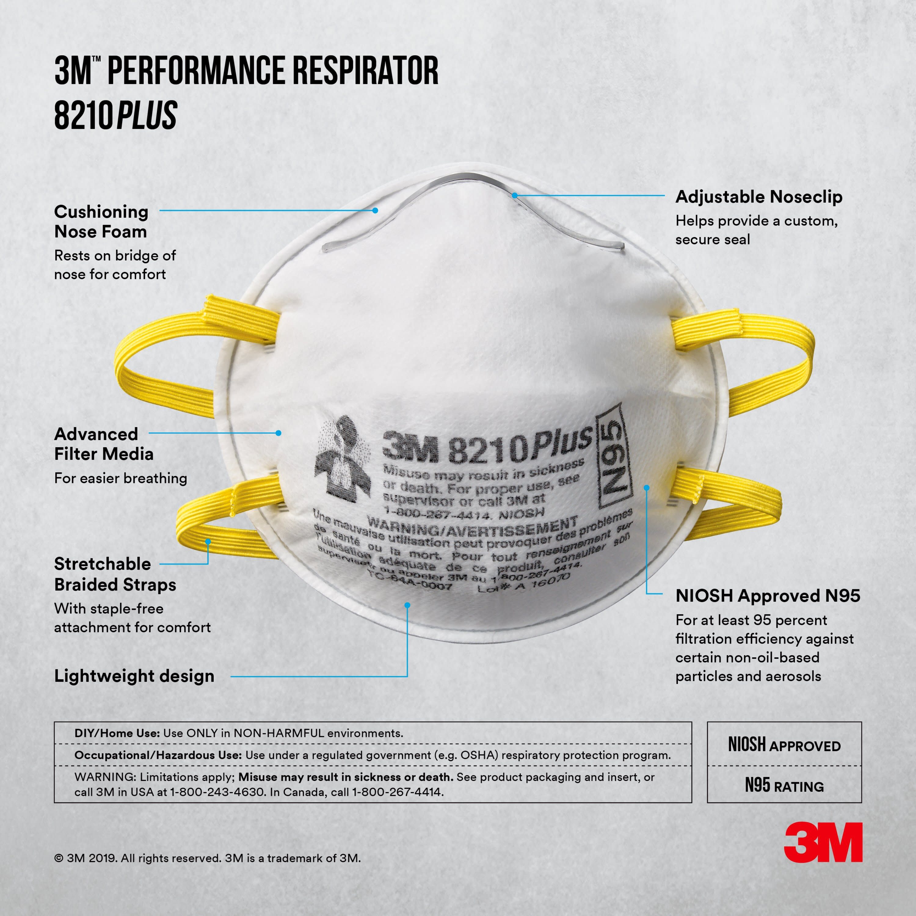 3M 8210PP10-C respirators - View #4