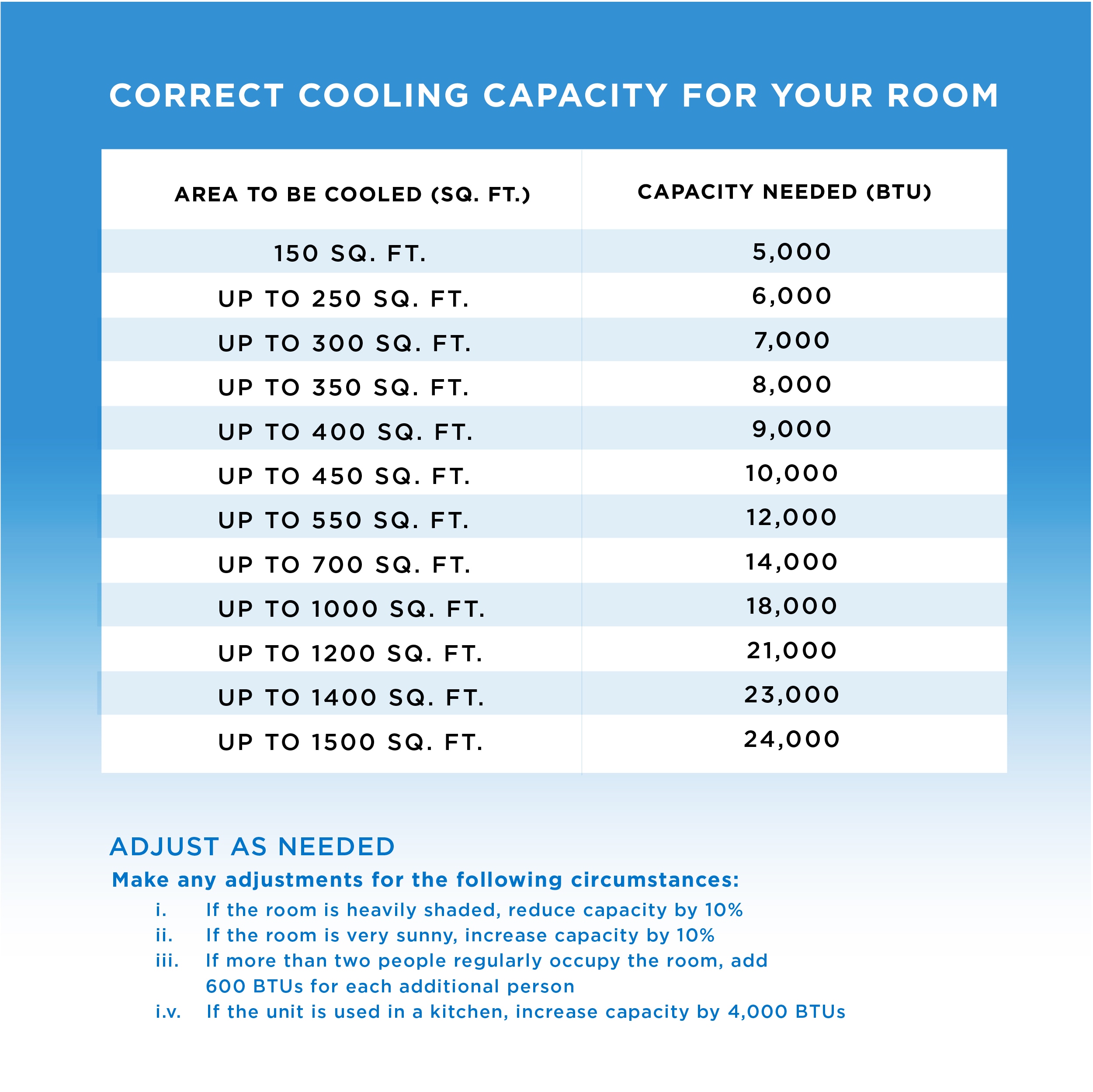 Commercial Cool 9,000 BTU White Portable Air Conditioner with Wi-Fi and Remote