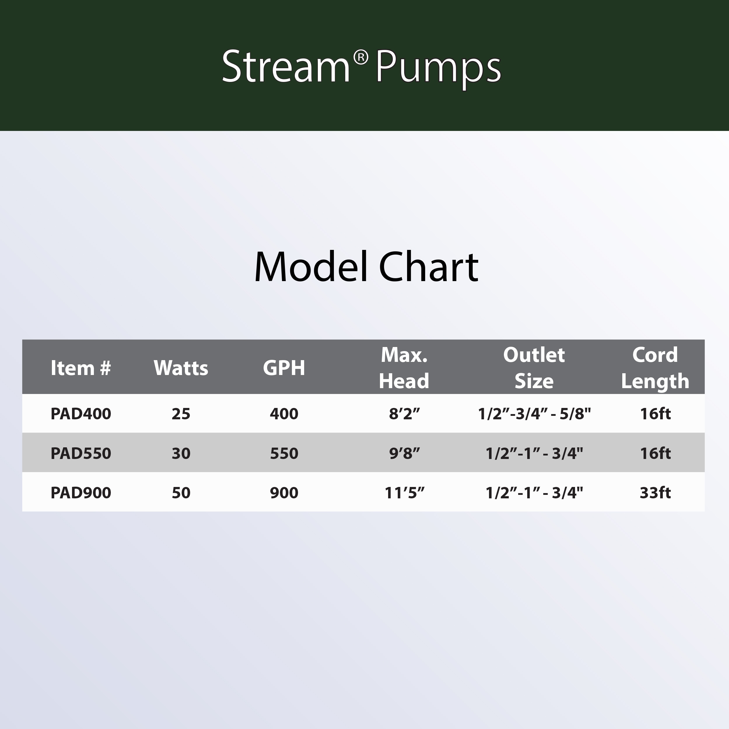 Alpine Corporation PAD550 Pond-Pumps - View #3