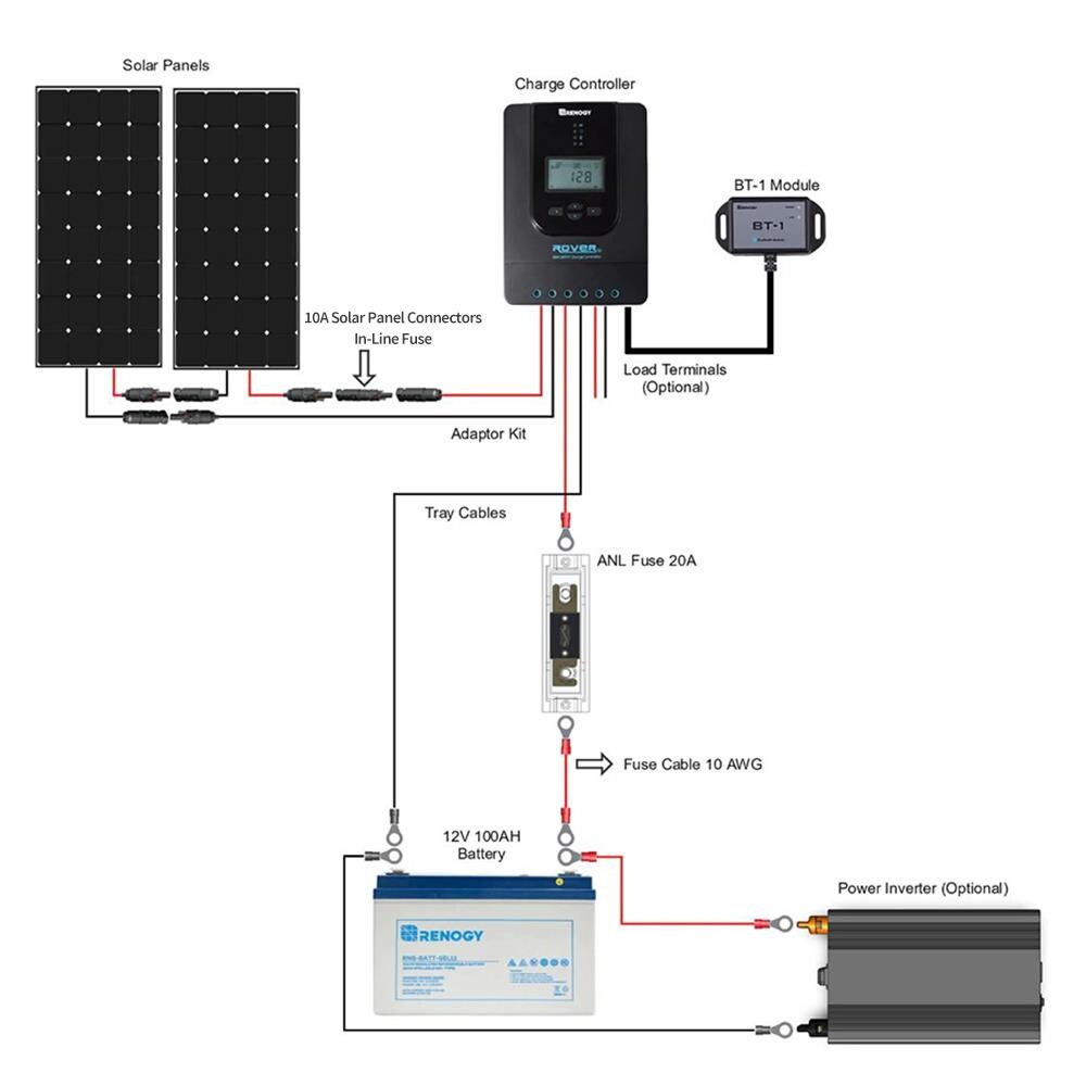 Renogy 50-Amp Charge Controller in the Charge Controllers department at ...