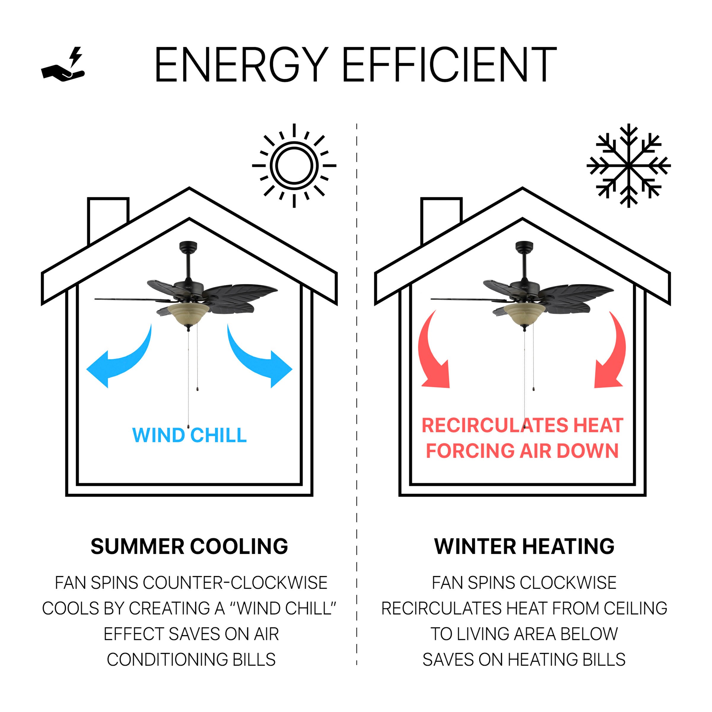 JONATHAN  Y JYL9720A Ceiling-Fans - View #5