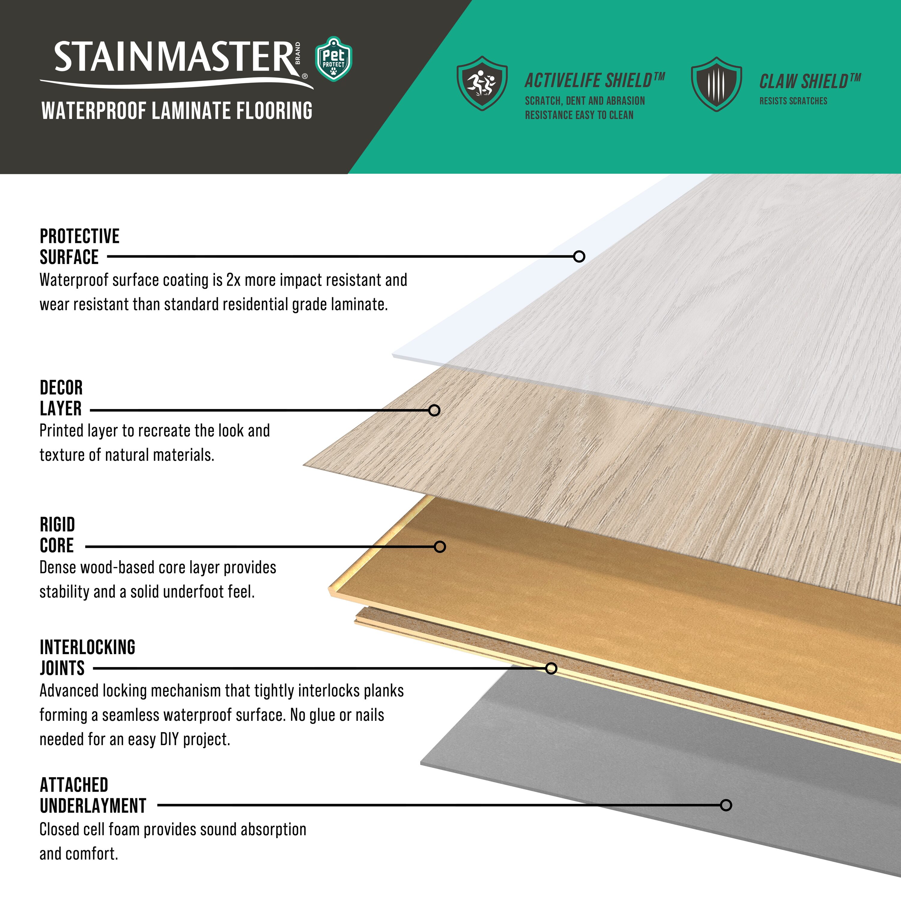 STAINMASTER PetProtect Amberley Oak 12-mm T x 7-1/2-in W x 47-1/4-in L Waterproof Wood Plank Laminate Flooring in Brown | SM102