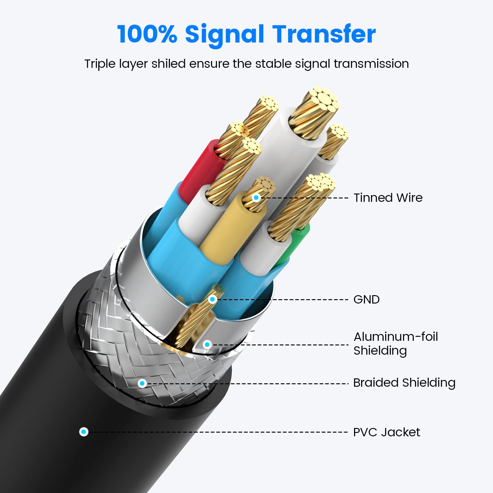 Adrinfly LAD0812D034 Usb-Cable - View #4