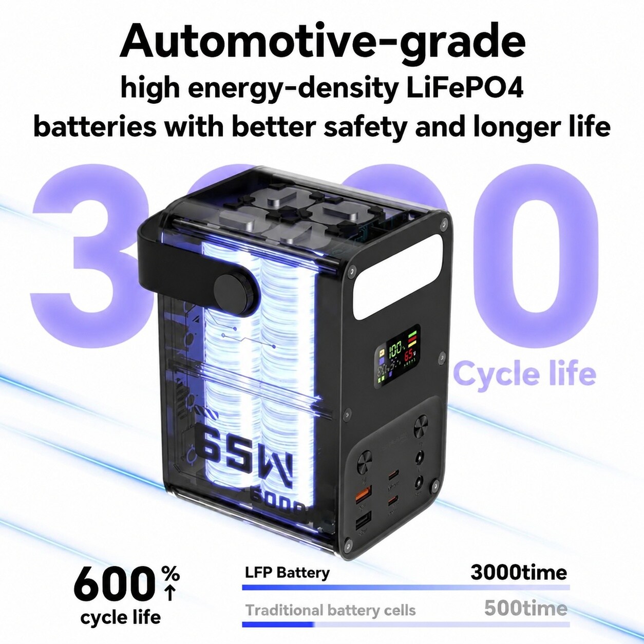 Vrbgify LVG0814V115 Solar-Generators - View #4