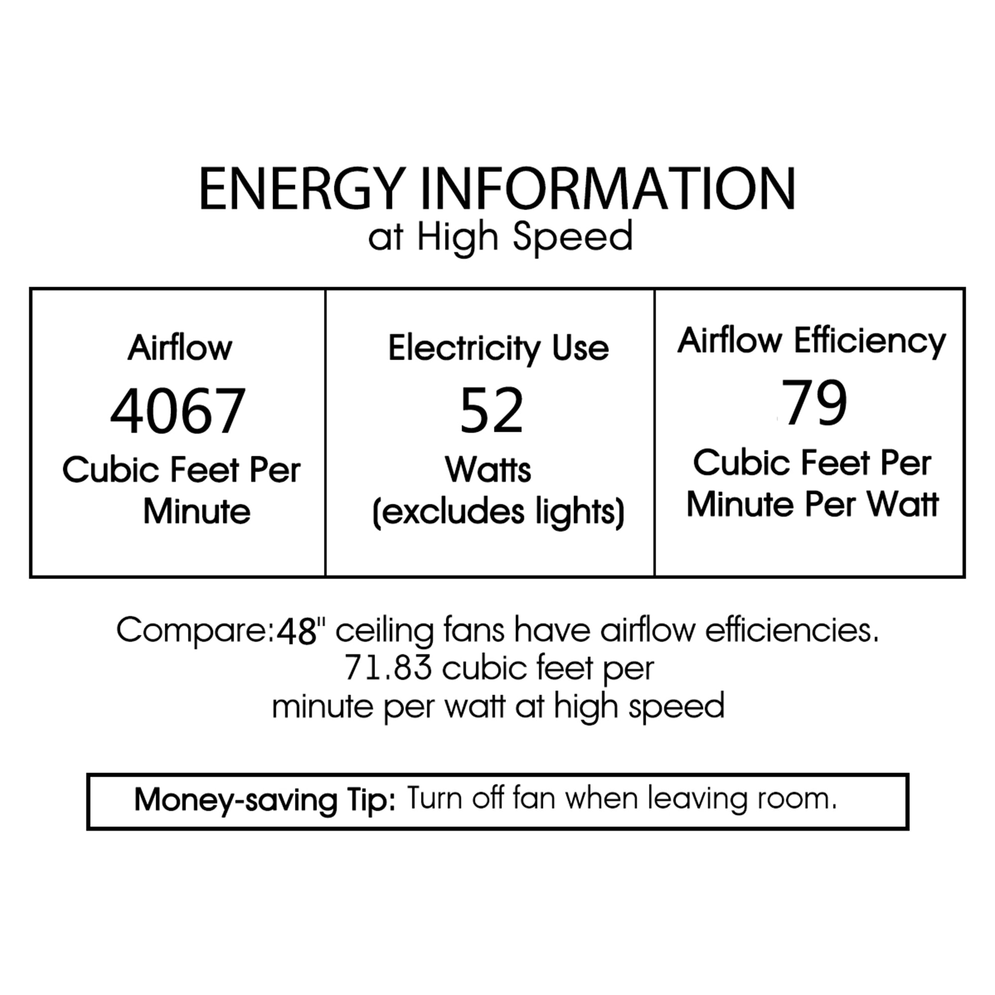 Home Accessories Inc CFL-8437SB Ceiling-Fans - View #6