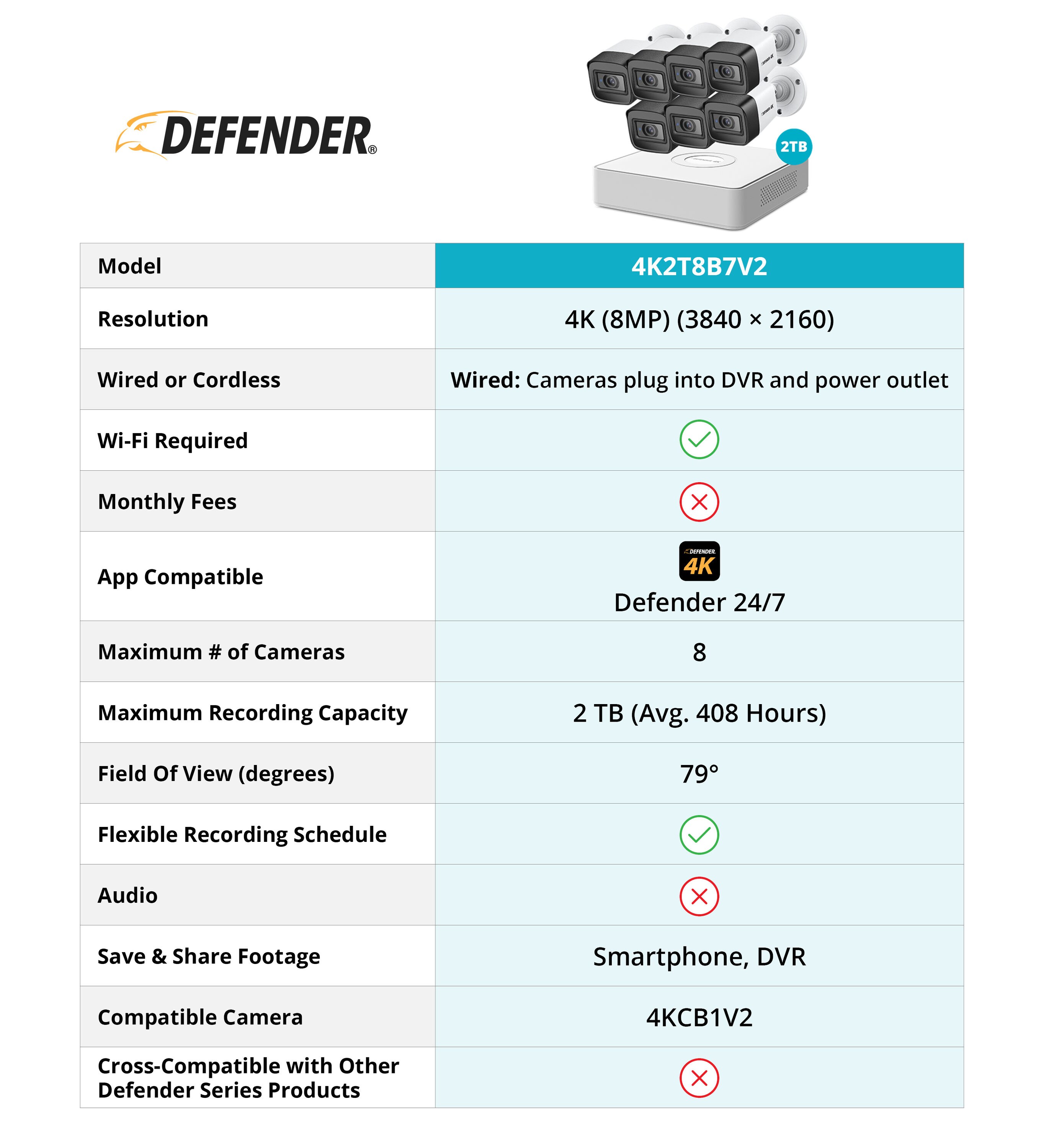 Defender 4K2T8B7V2 Security-Camera-Systems - View #5