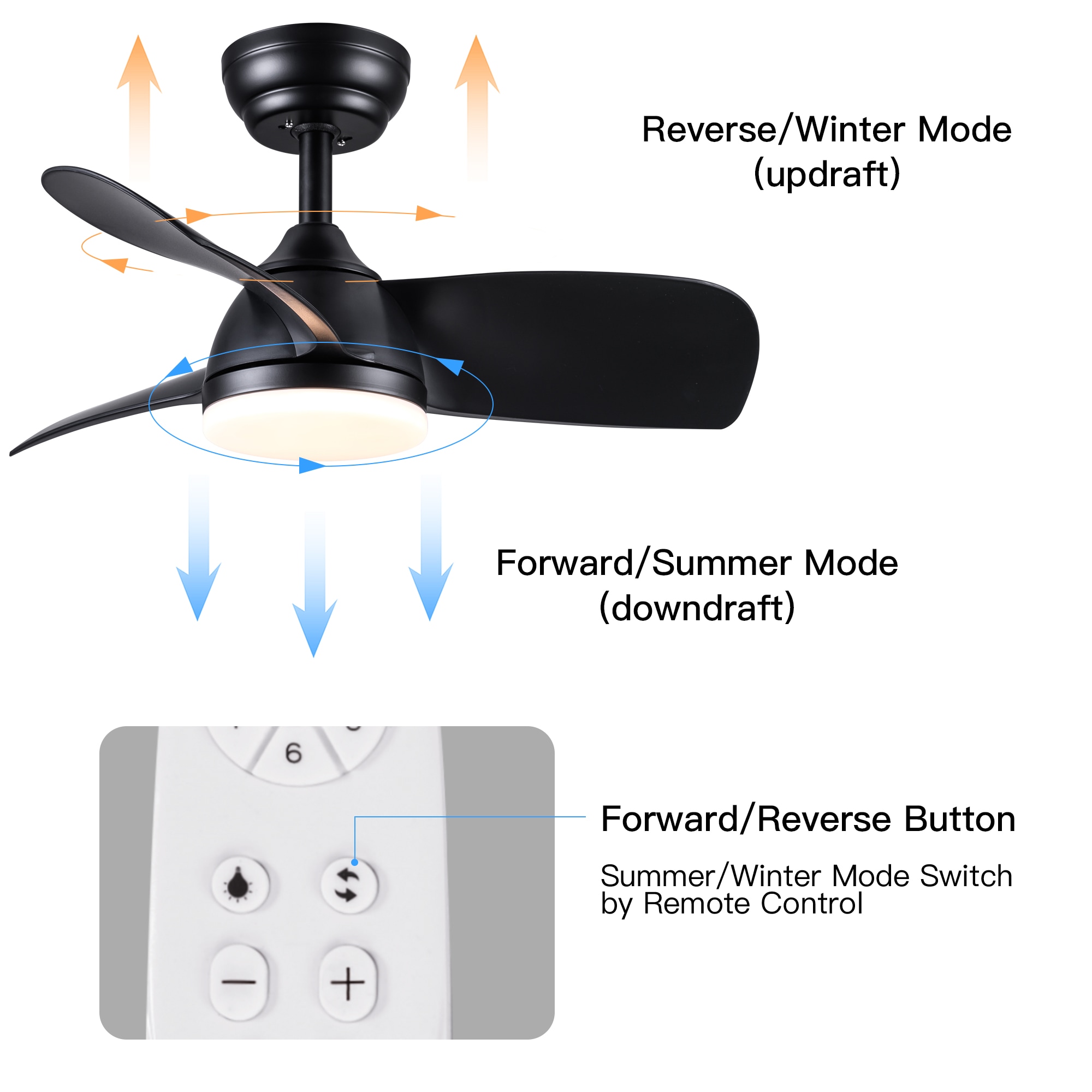 YUHAO LSDC1059BK282 Ceiling-Fans - View #8