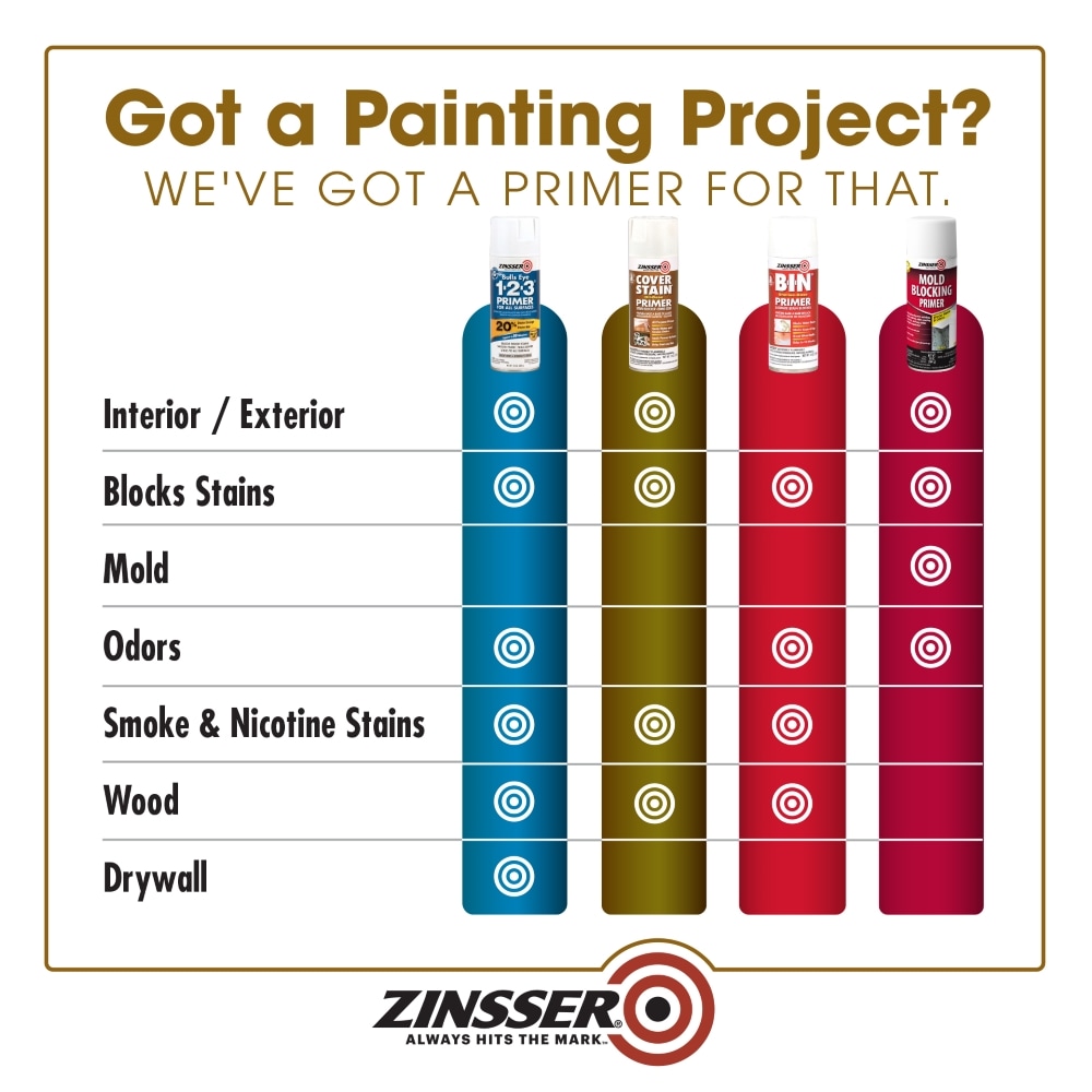 Zinsser 3609SOS Spray-Paint - View #4