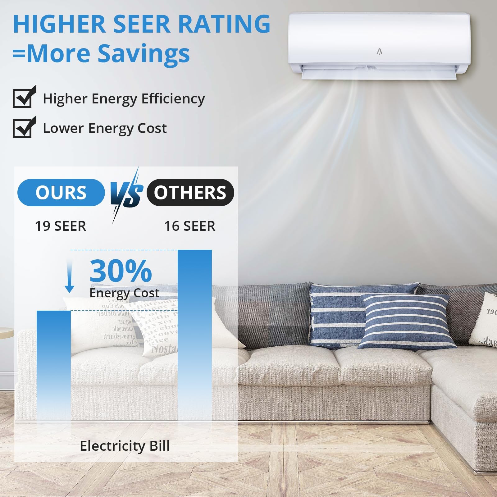 GarveeLife 1Zone 9000 BTU Mini Ductless Split Air Conditioner and ...