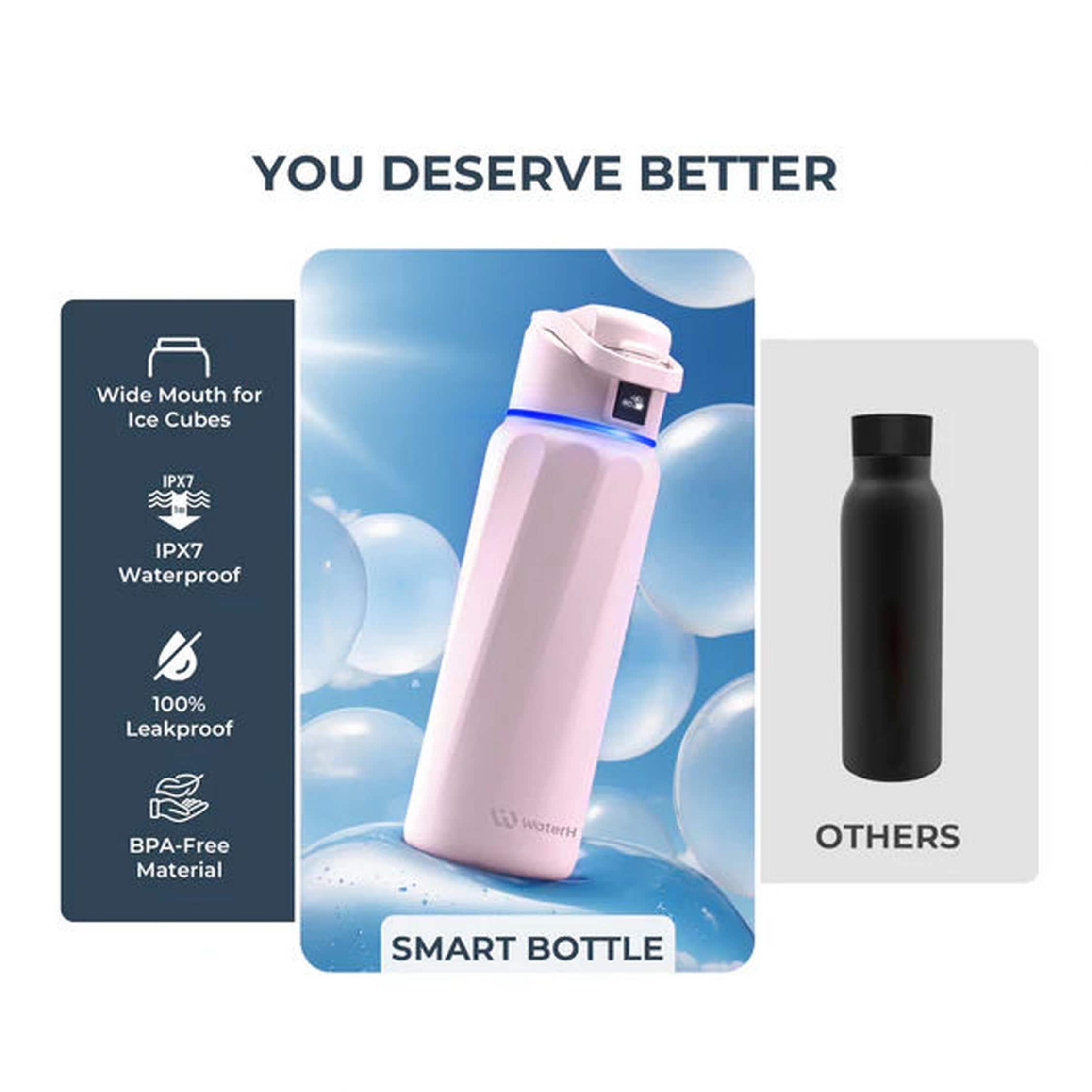 WaterH B003PK Water-Bottles-Mugs - View #6
