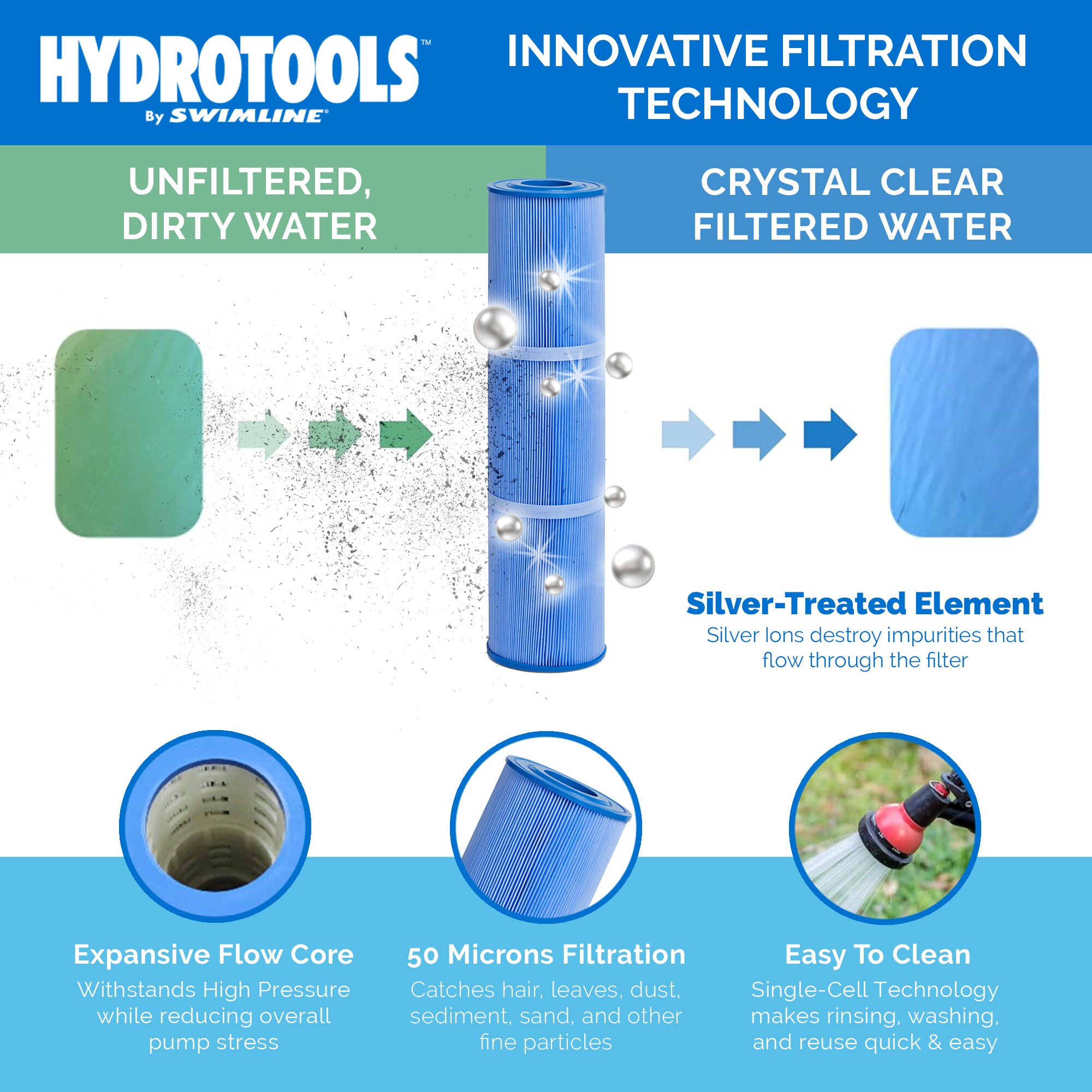 Swimline 76122 Pool-Filter-Systems - View #2