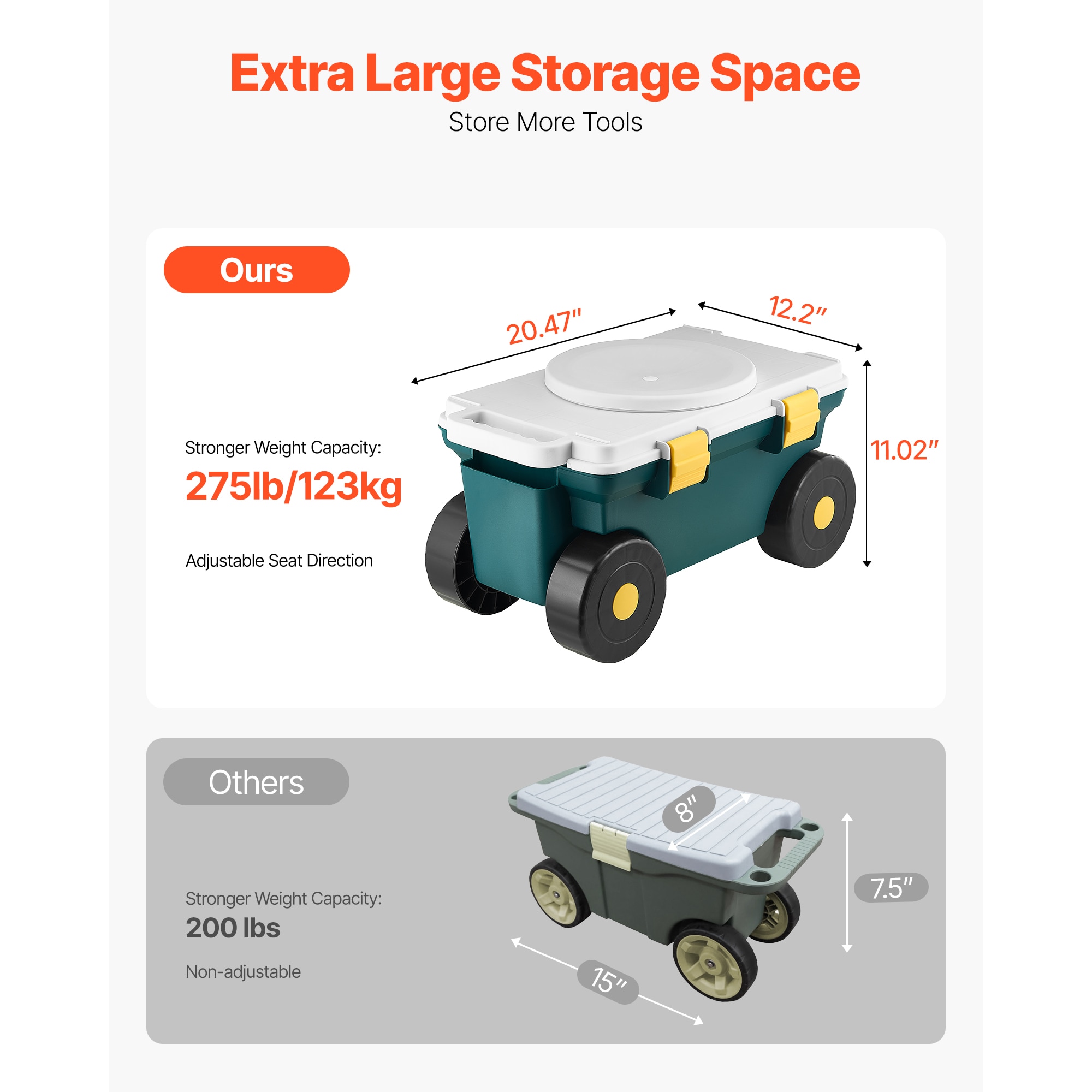 VEVOR SCKYDHYZYQXC19060V0 Yard-Carts - Thumbnail View #4