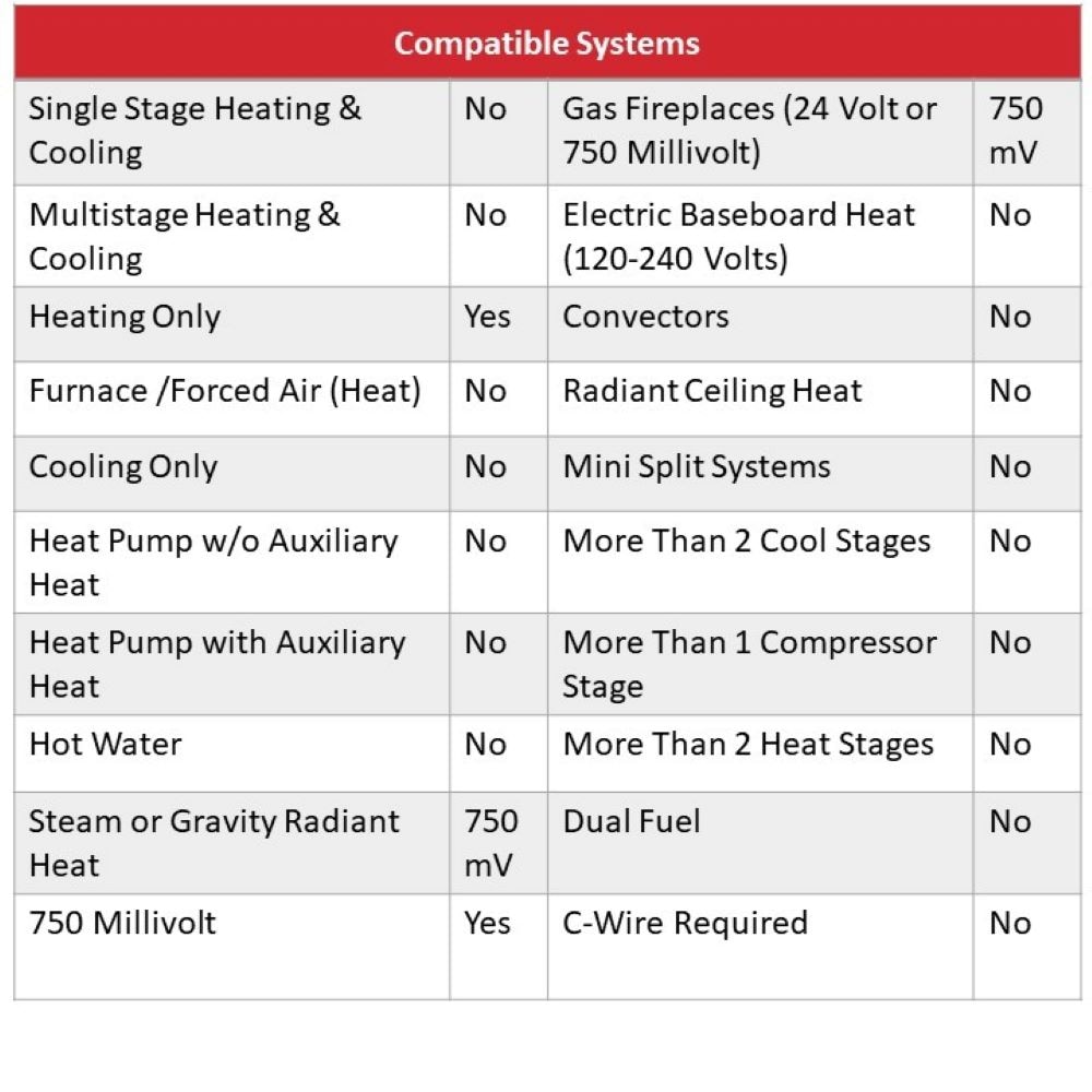 Honeywell YCT53K1003 Standard Millivolt Heat Manual Thermostat, White