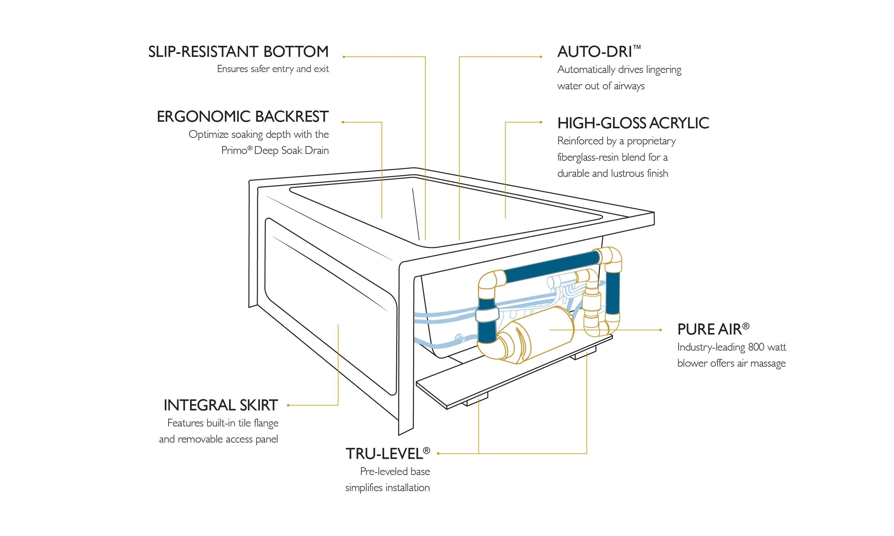 Jacuzzi P1S6032ALR2XXY bathtubs - View #4