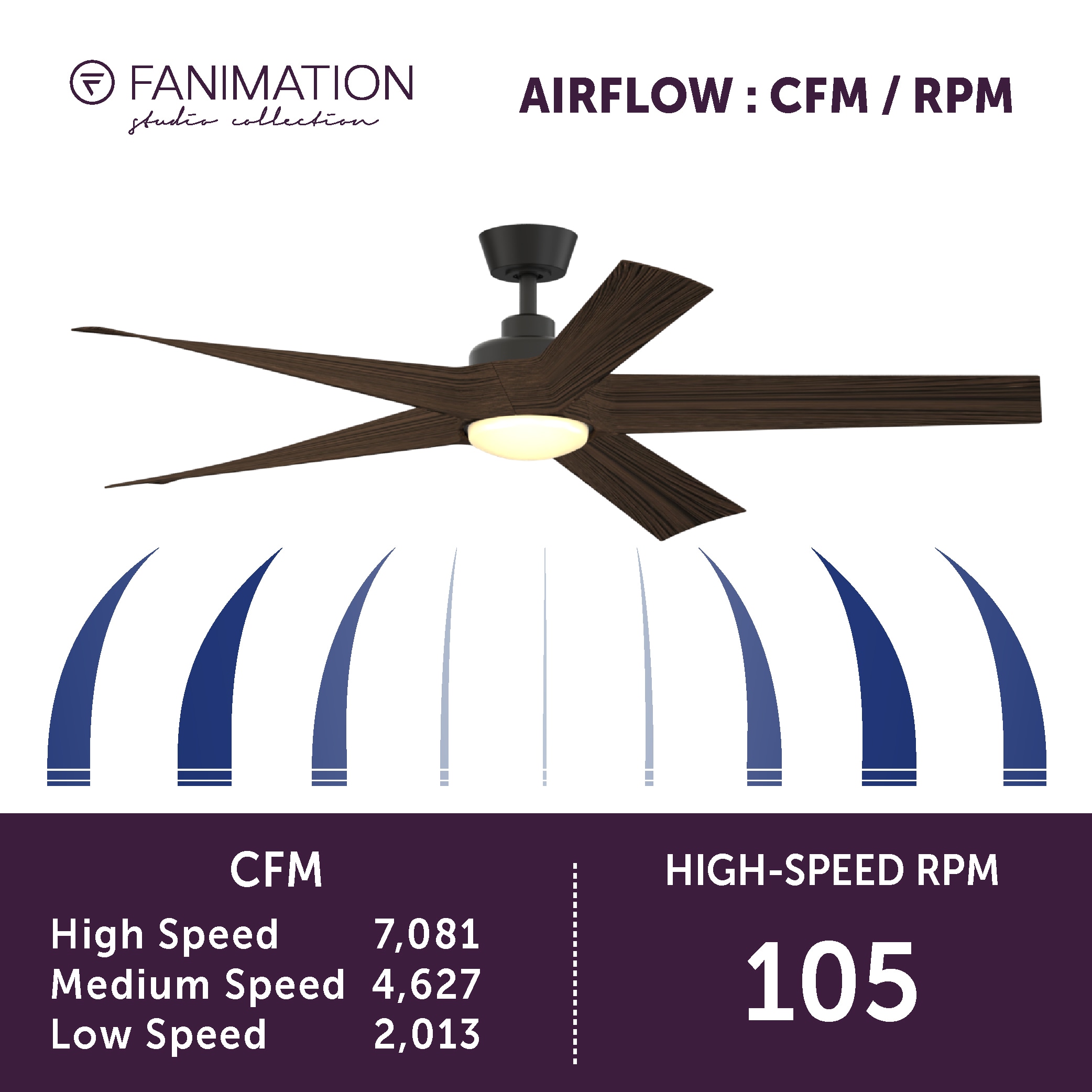 Fanimation Studio Collection LP7614LAZ Ceiling-Fans - View #14