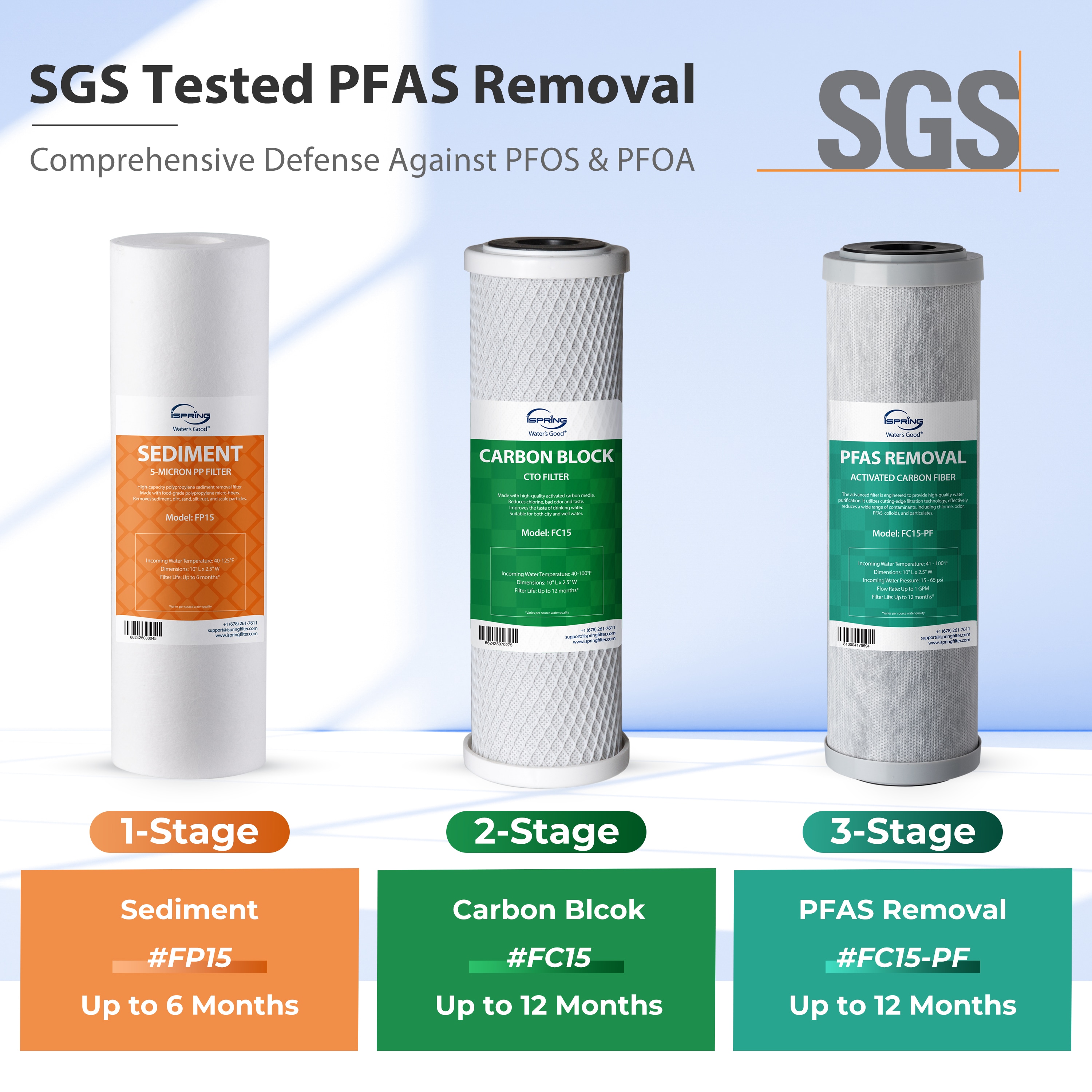 iSpring CW31-PF Under-Sink-Filtration-Systems - View #4