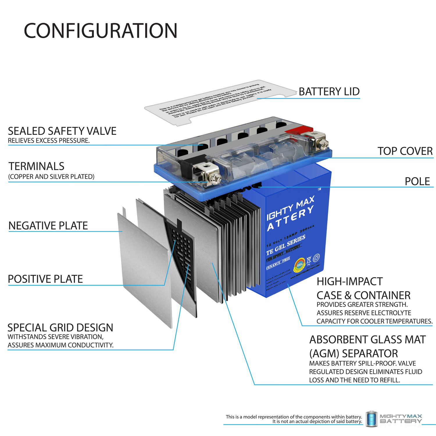 Mighty Max Battery MAX3778803 Device-Replacement-Batteries - View #2