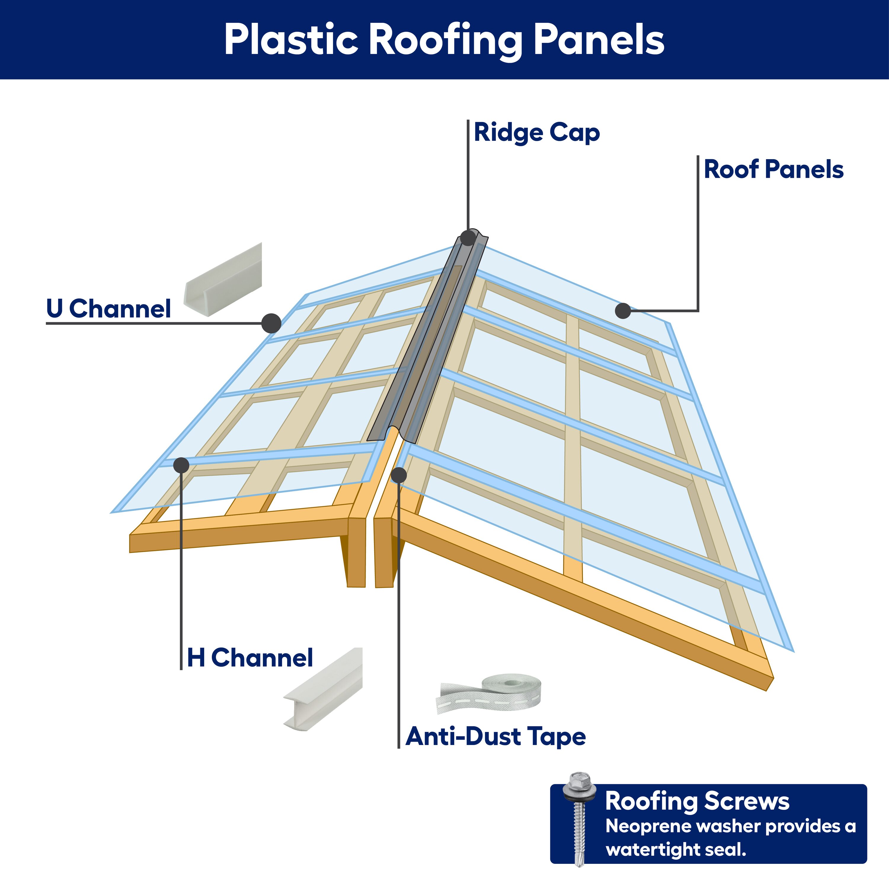 Tuftex 1202A Roof-Panels - View #3