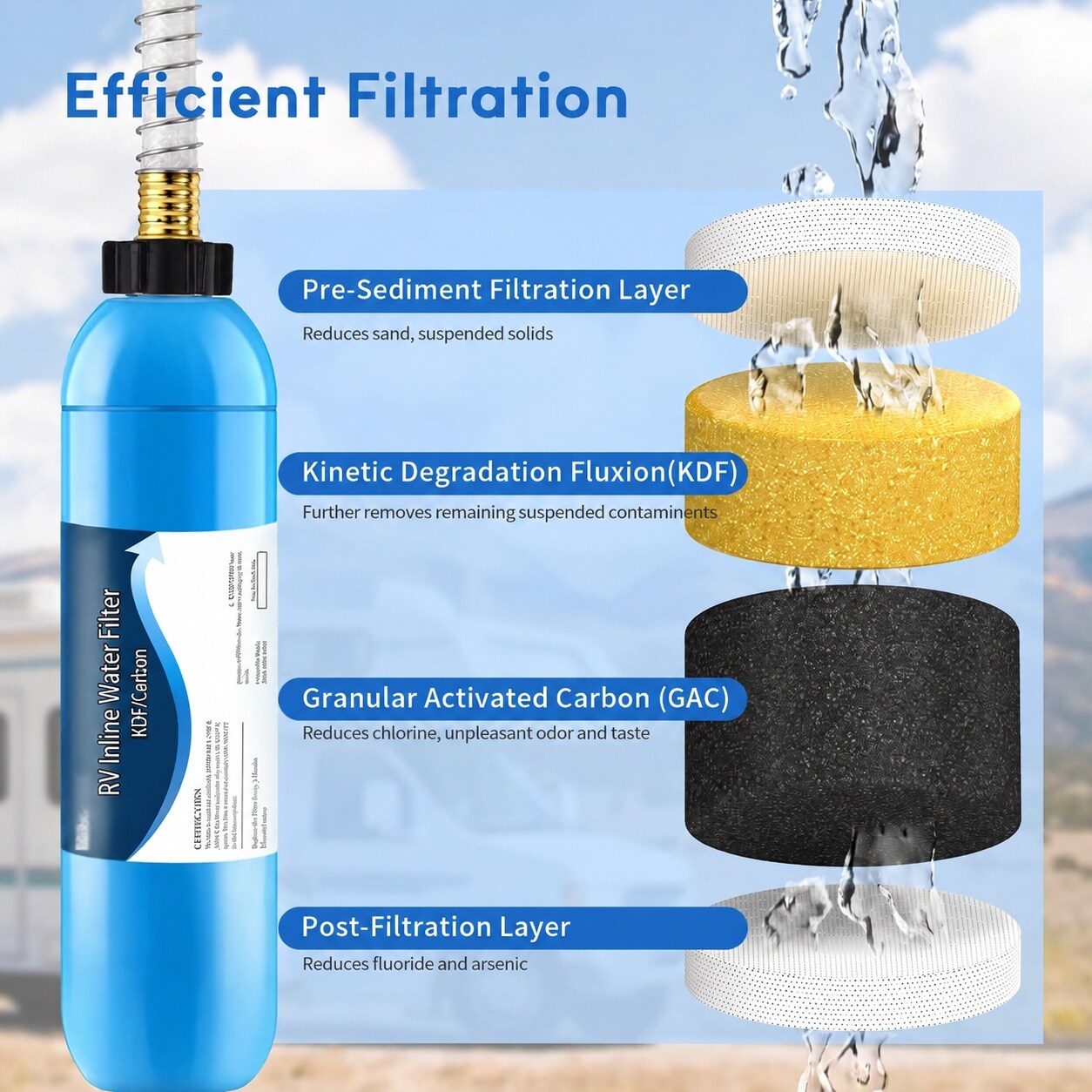 Etokfoks LETVSW18R Replacement-Water-Filters-Cartridges - View #3