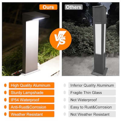 800-Lumen 50-Watt Dark Bronze Line Voltage Hardwired Incandescent Landscape Flood Light 800-Lumen 50-Watt Dark Bronze Line Voltage Hardwired Incandescent Landscape Flood Light
