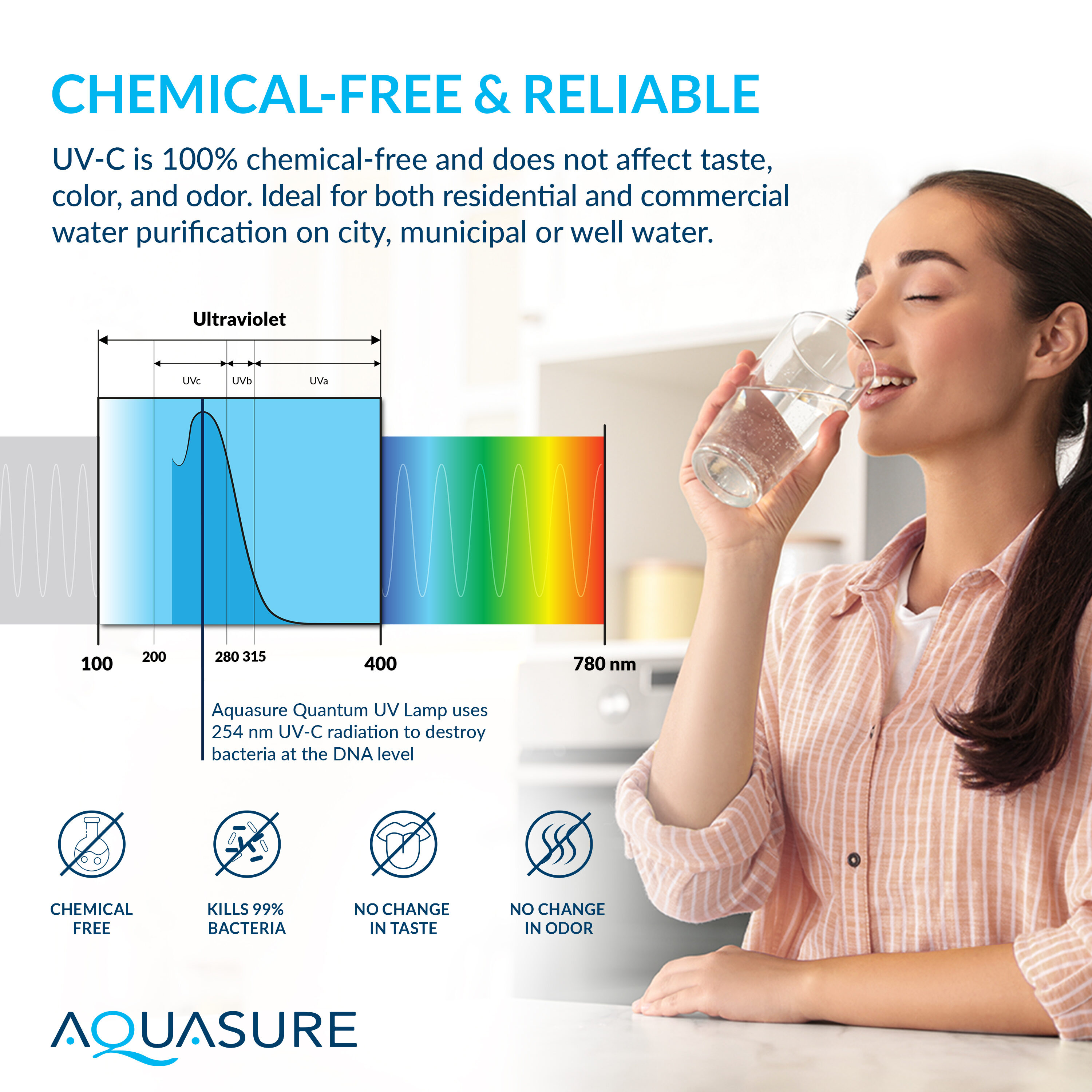 AQUASURE AS-SE2000FMUHL Water-Softeners - View #5