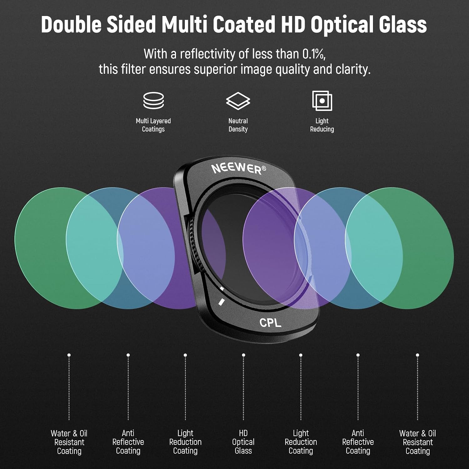 NEEWER Magnetic Circular Polarizer Filter for DJI Osmo Pocket 3 and ...