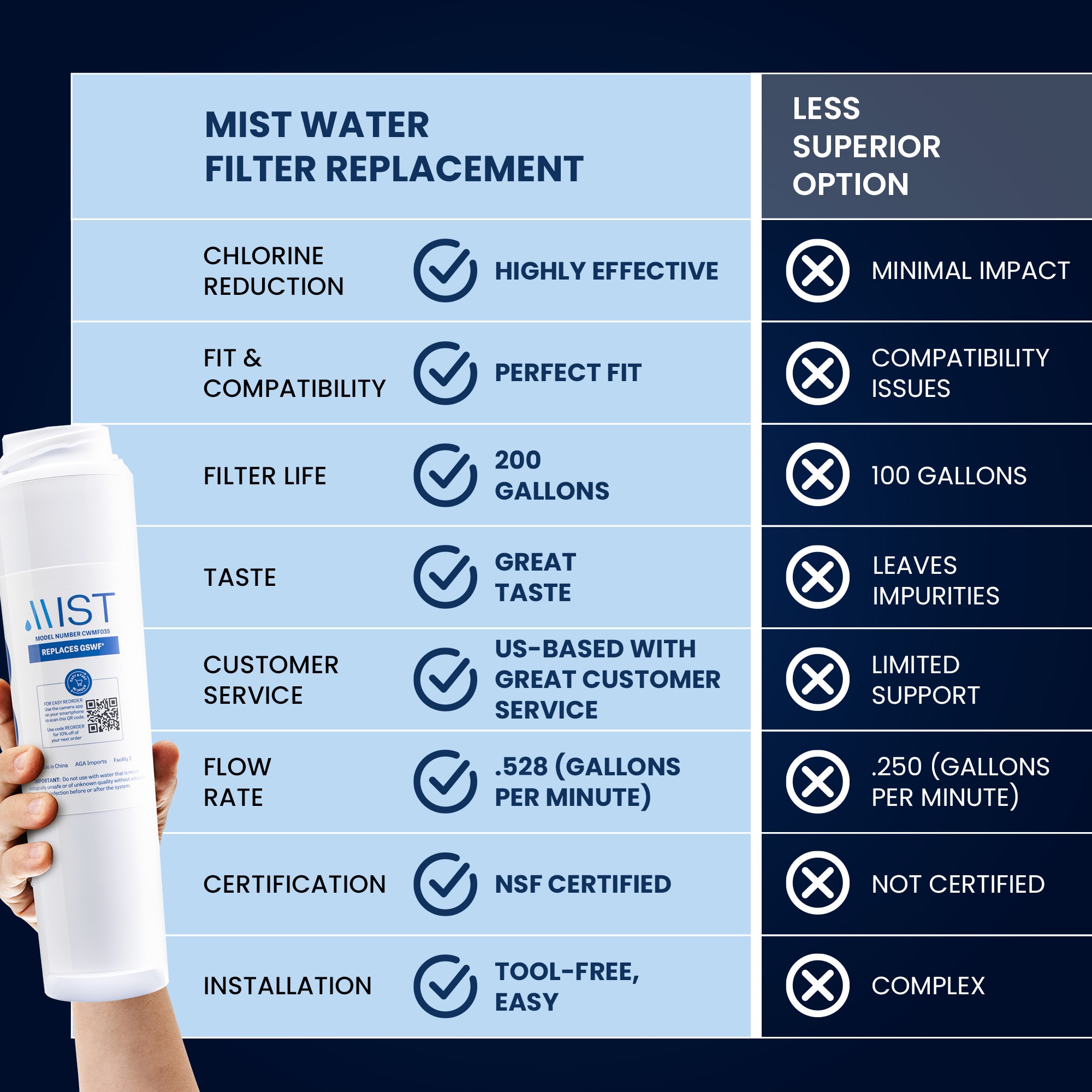 Mist CWMF235 Refrigerator-Water-Filters - View #5