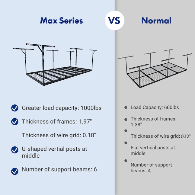 Fleximounts Adjustable Height Overhead Garage Storage 1000 Fleximounts Adjustable Height Overhead Garage Storage 1000