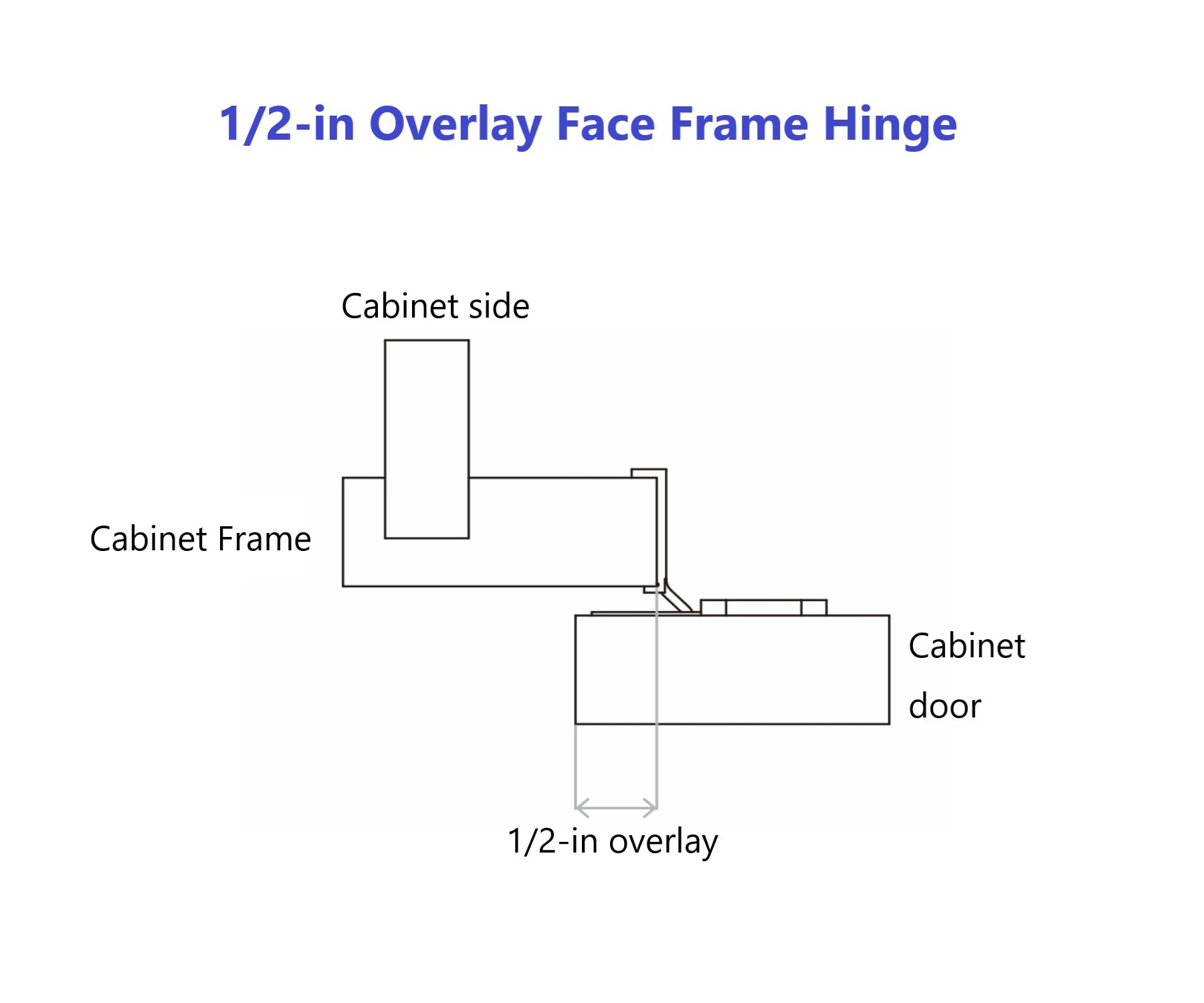 RELIABILT C7C15-08 Cabinet-Hinges - View #9