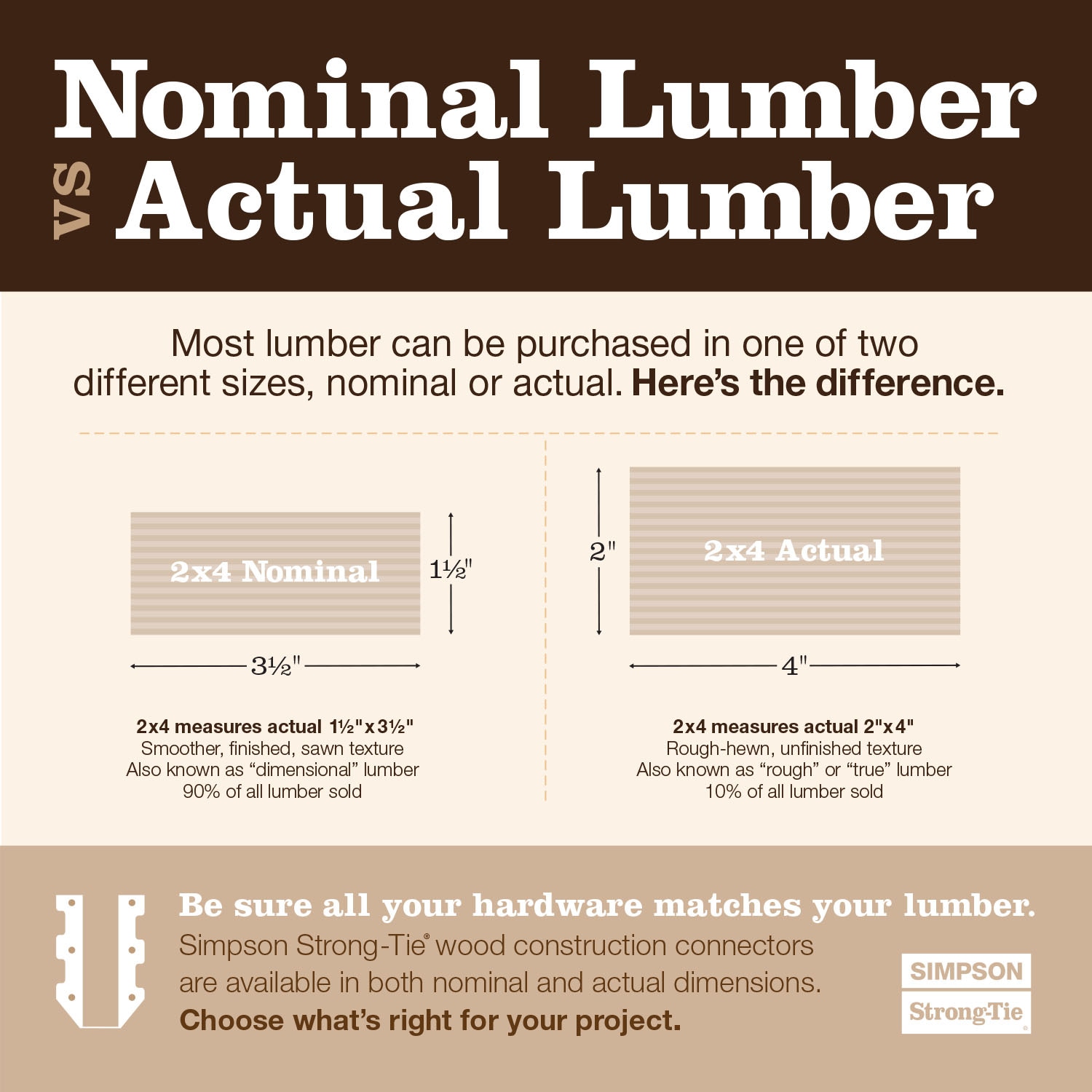 Nominal Timber Sizes