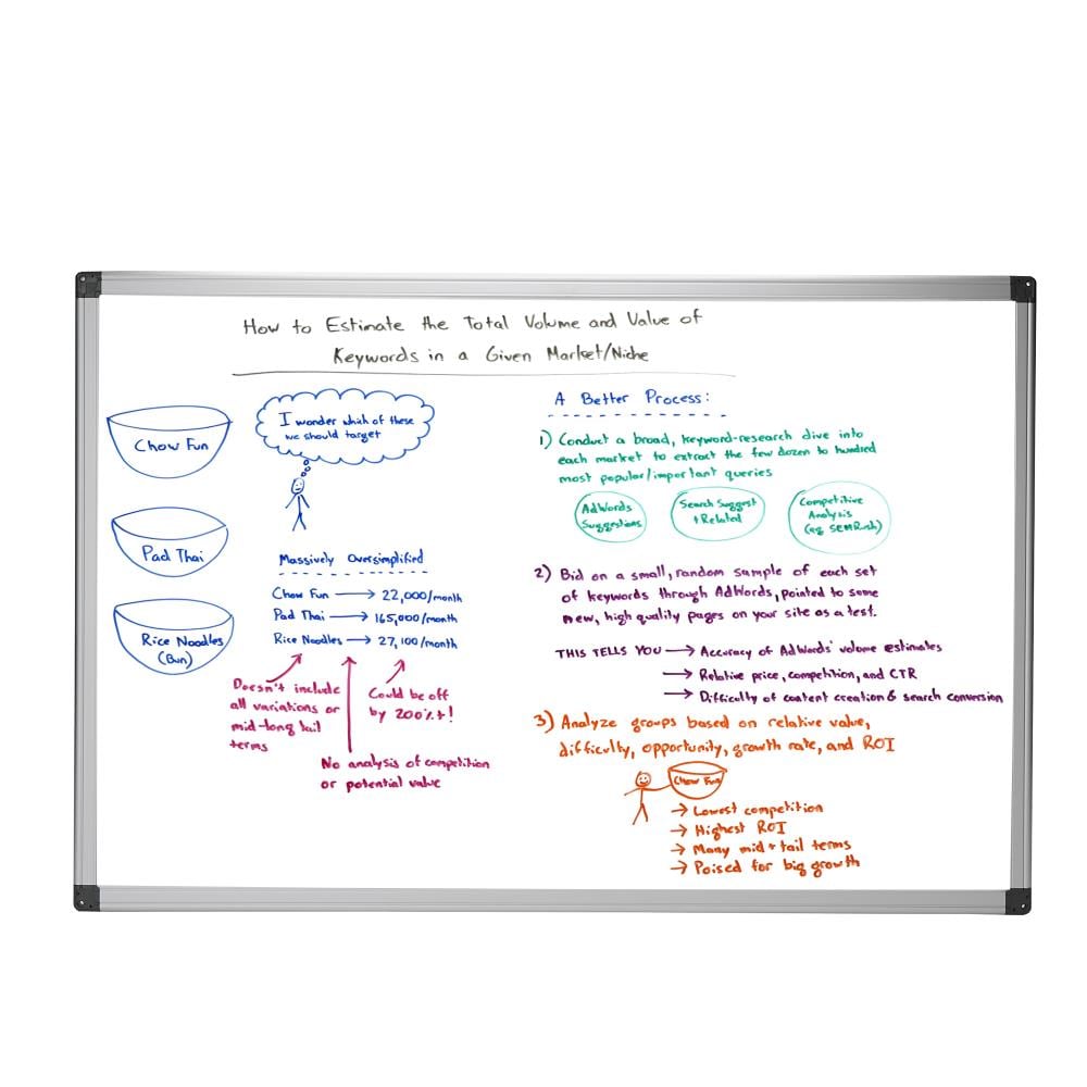 Small Whiteboard for Wall 35x25cm, Premium Magnetic Dry Erase