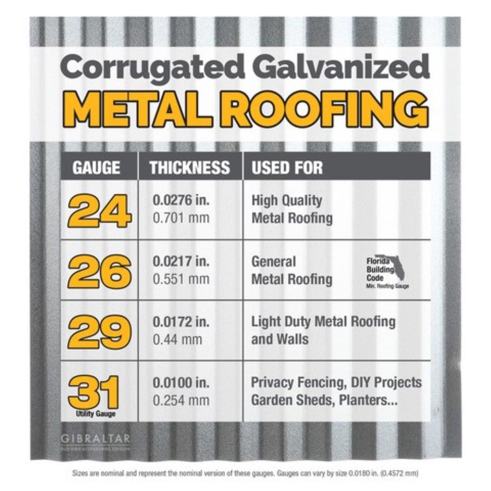 Gibraltar Building Products 2.145Feet x 8Feet Corrugated Metallic