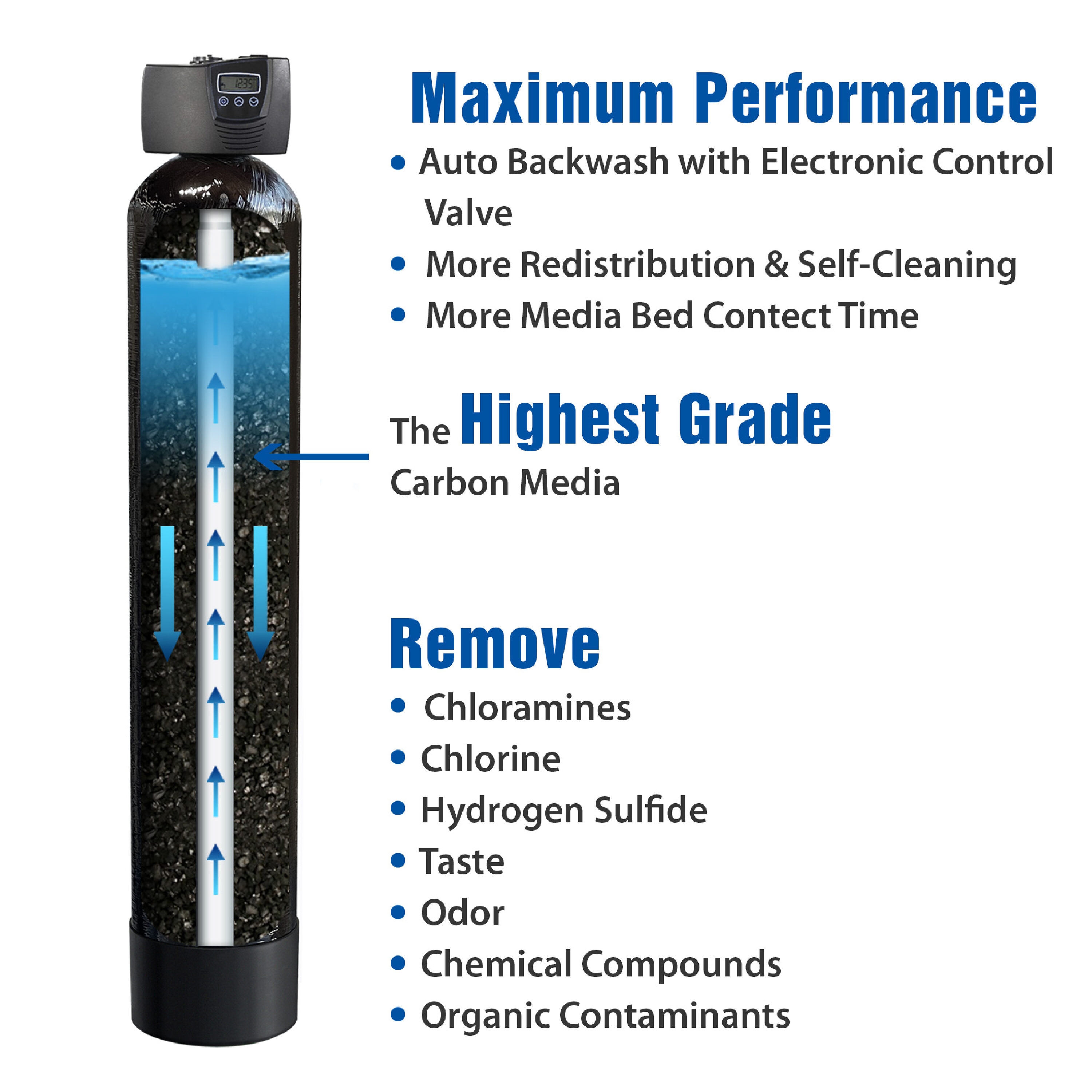APEC Water WTS-MAX-10-FG Whole-House-Filtration-Systems - View #2