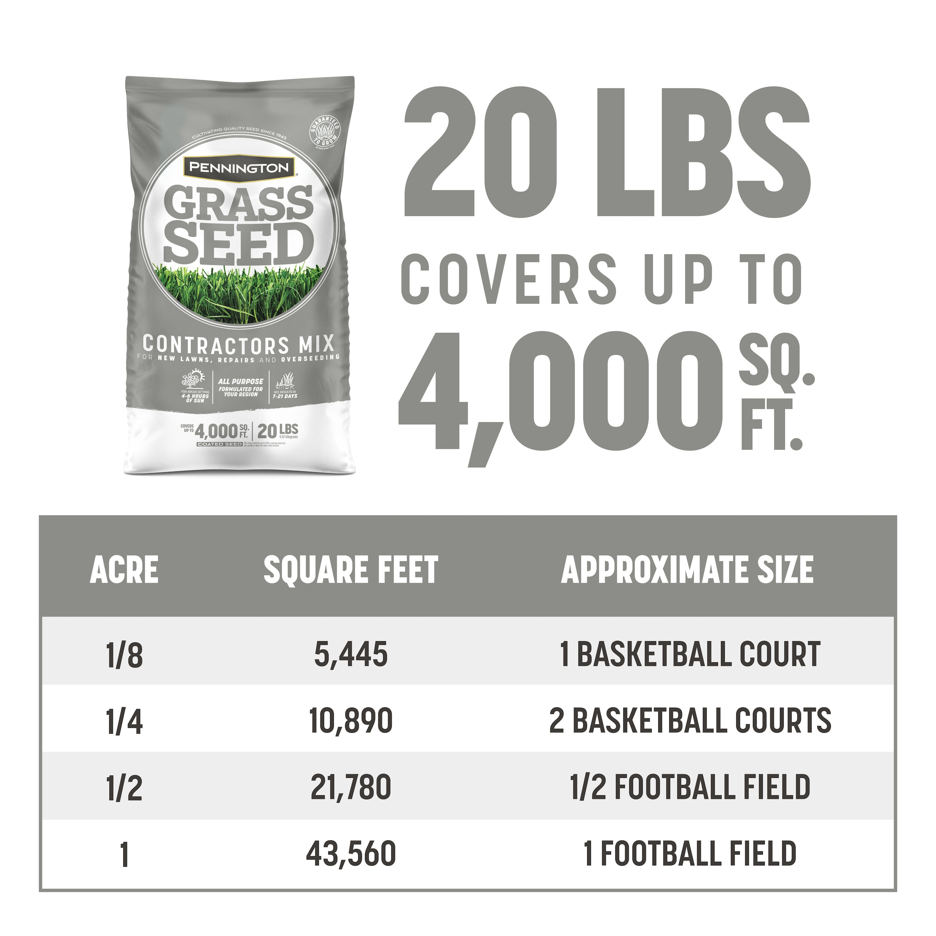 Pennington 2149629747 Grass-Seed - View #11