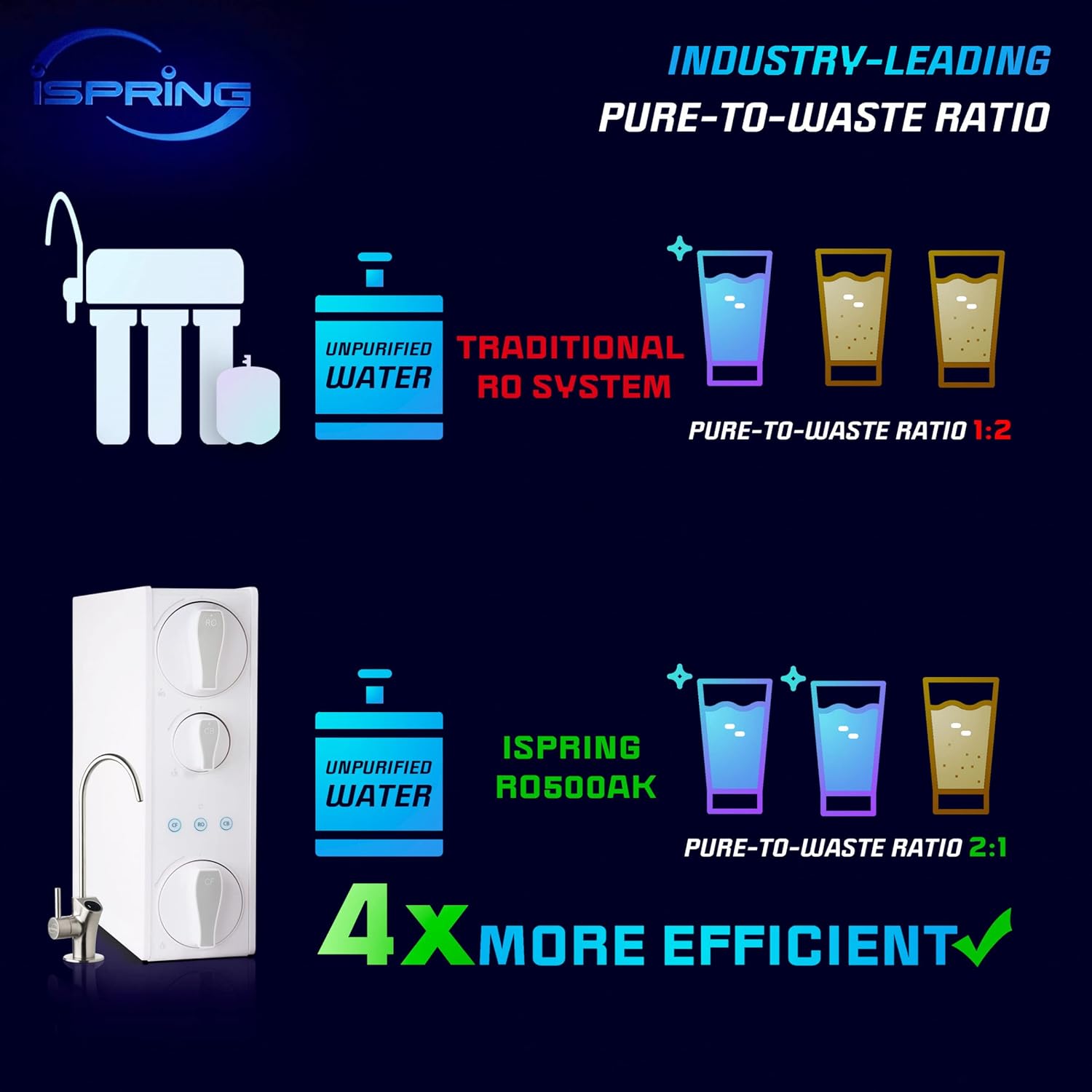 iSpring FCB500 Replacement-Water-Filters-Cartridges - View #4