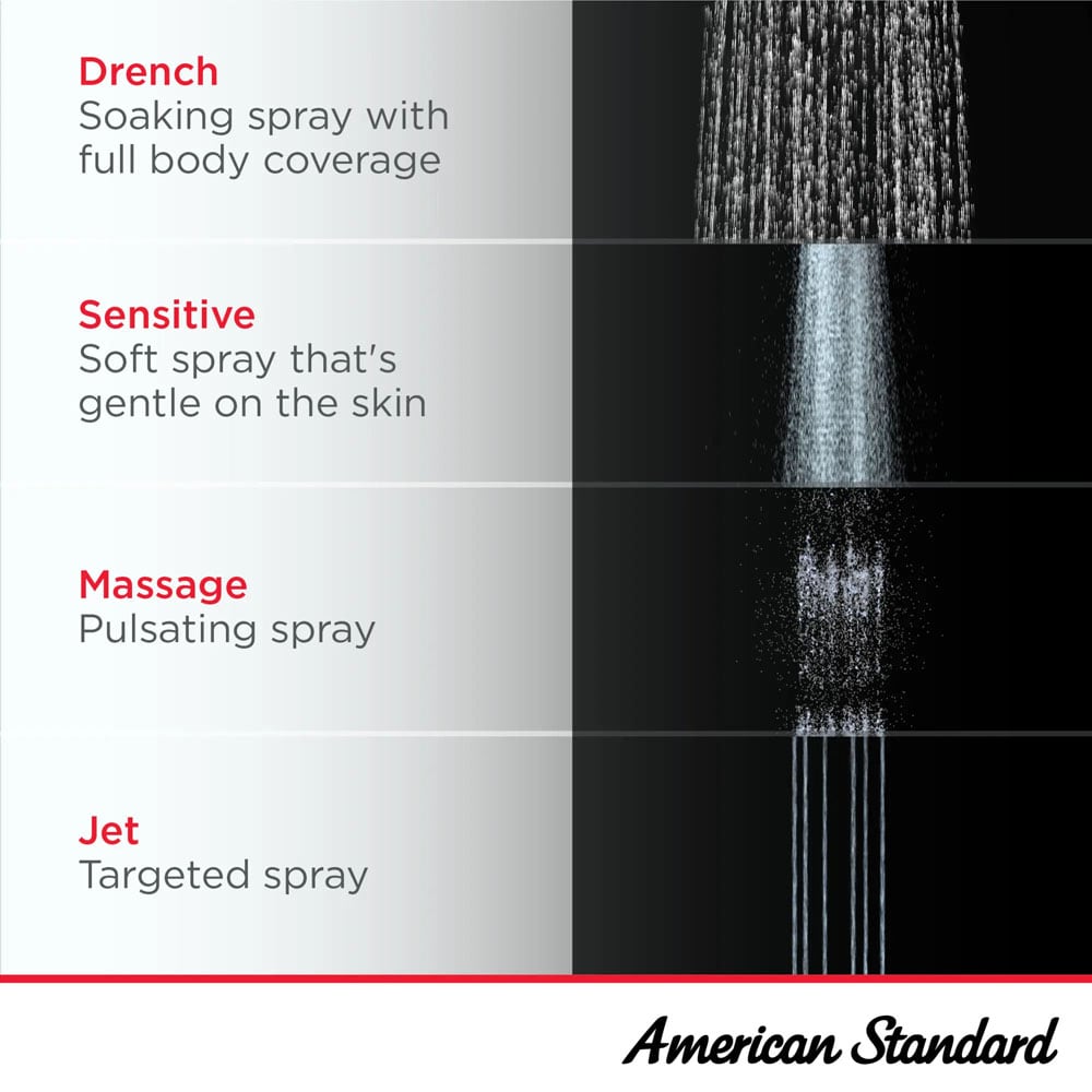 Chrome Dual Showerhead with Handheld and Multi Spray Functions