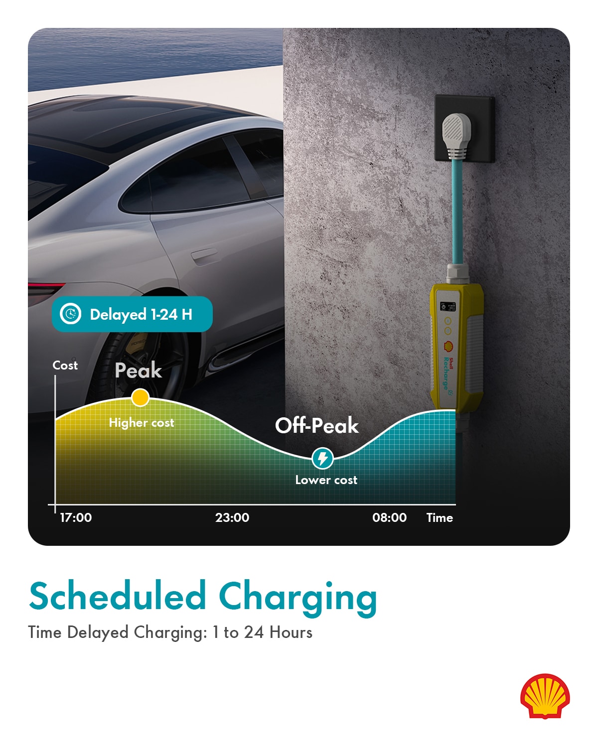 Phivve EV23-SEV Electric-Car-Charging-Stations - View #3