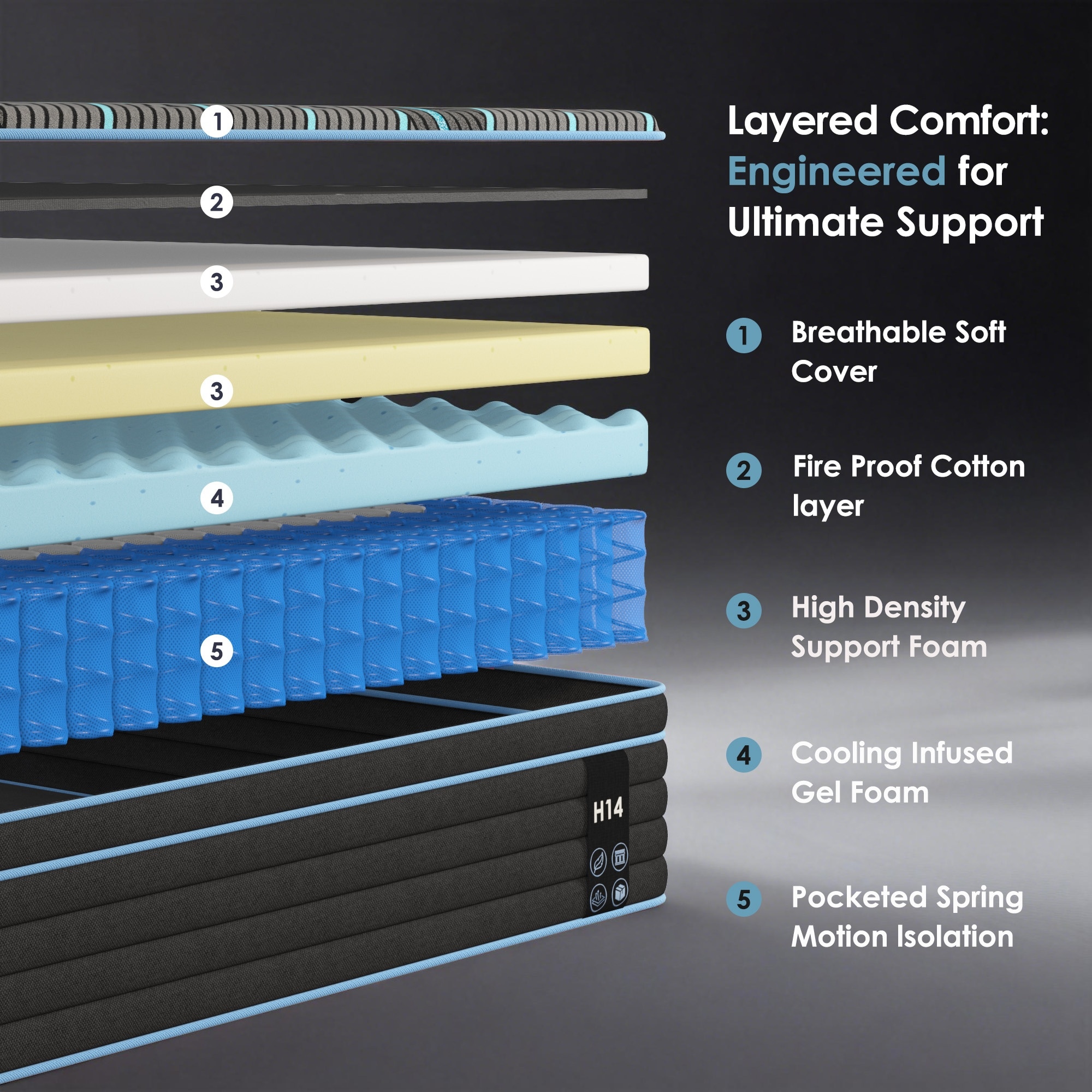 HyperDrop Cart B-7G3E6S9M0T6V Mattresses-Boxsprings - View #3