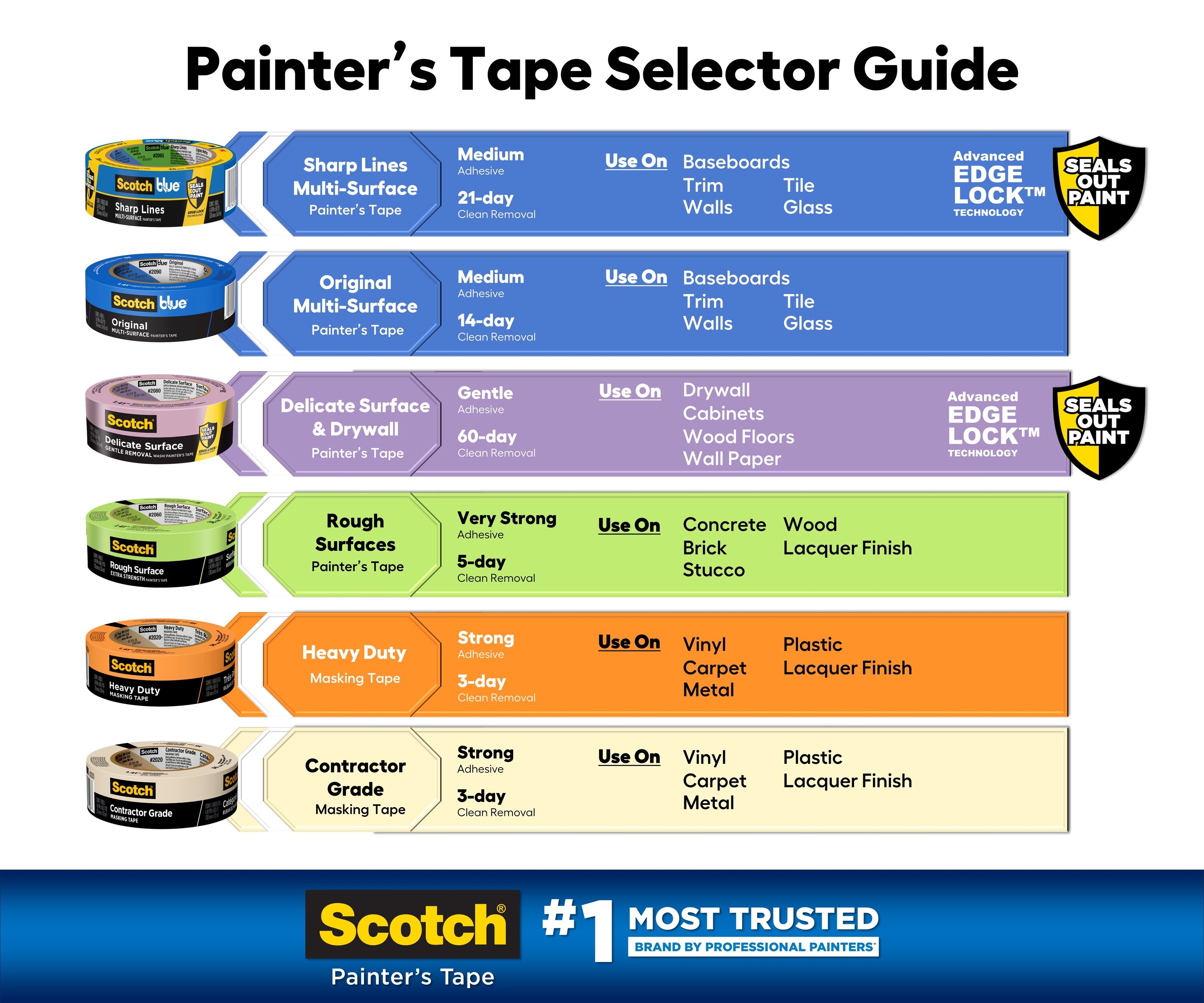 Scotch 2020-36AP Masking-Tape-New - View #3