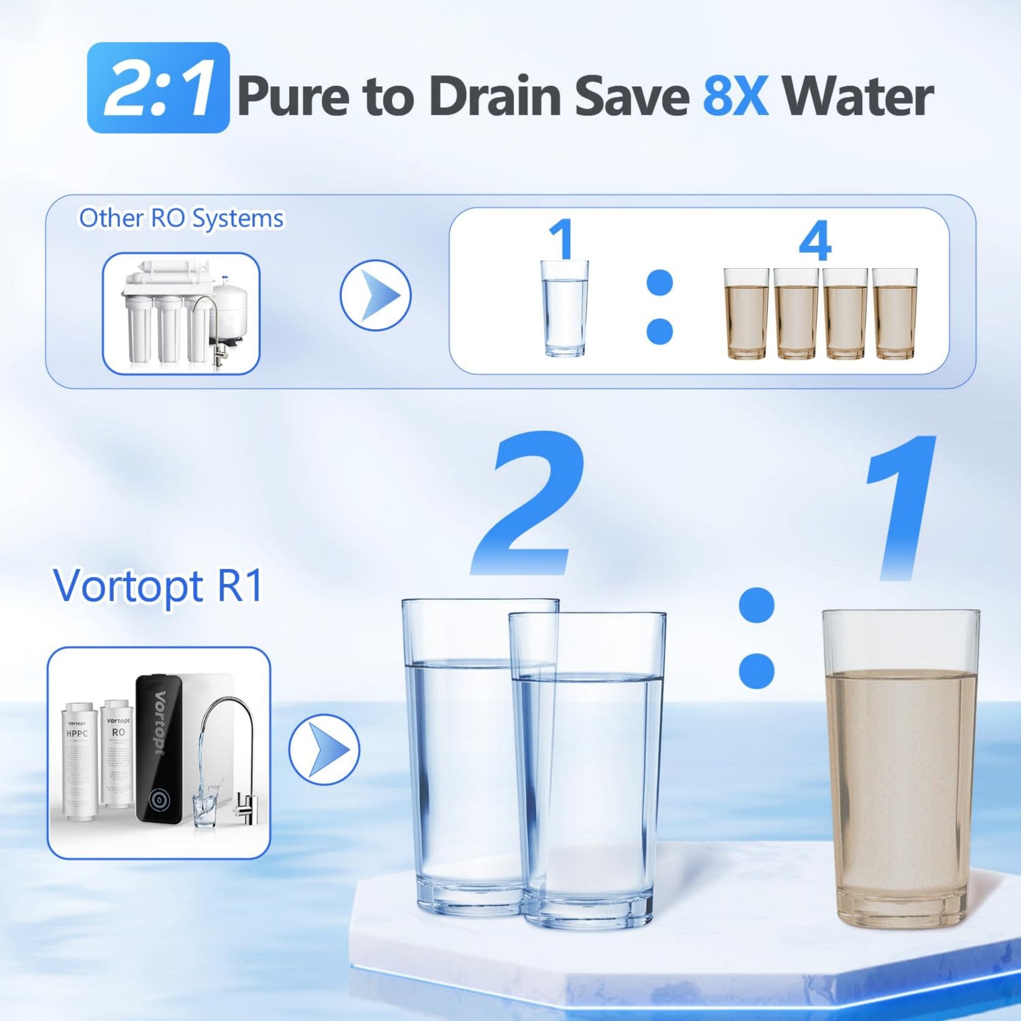 LTMATE LSJAZAROD00082 Under-Sink-Filtration-Systems - View #5