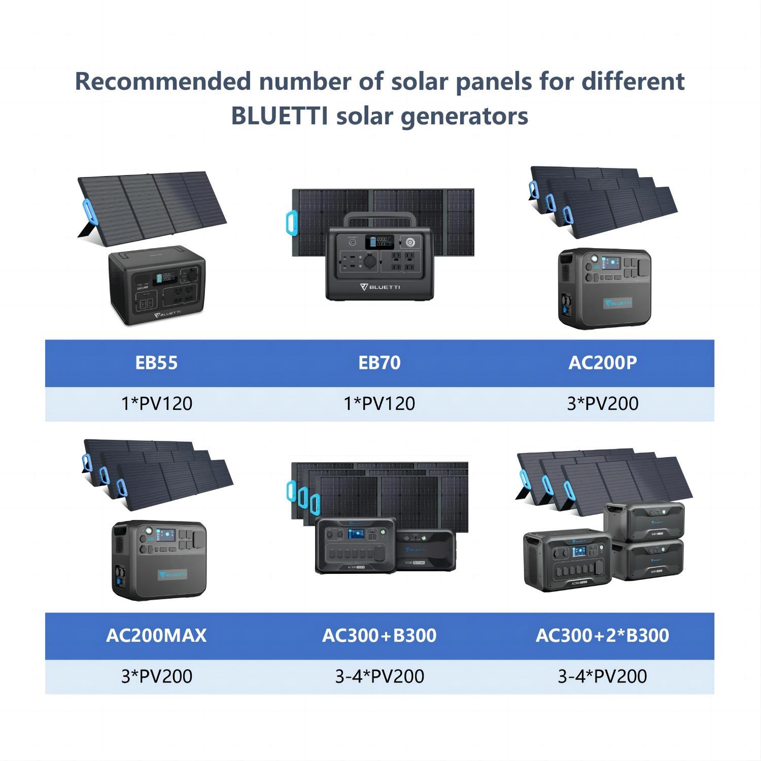 BLUETTI 800W Continuous/1400W Peak Output Power Station EB70S Gray Push  Button Start LiFePO4 Battery Solar Generator for Outdoor EB70GR - The Home  Depot