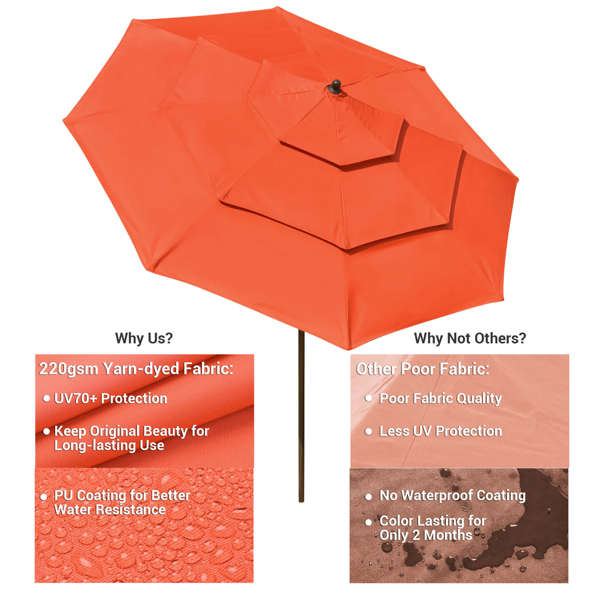 Yescom 07UMBSET012-10FT-LO Umbrellas-2 - View #4