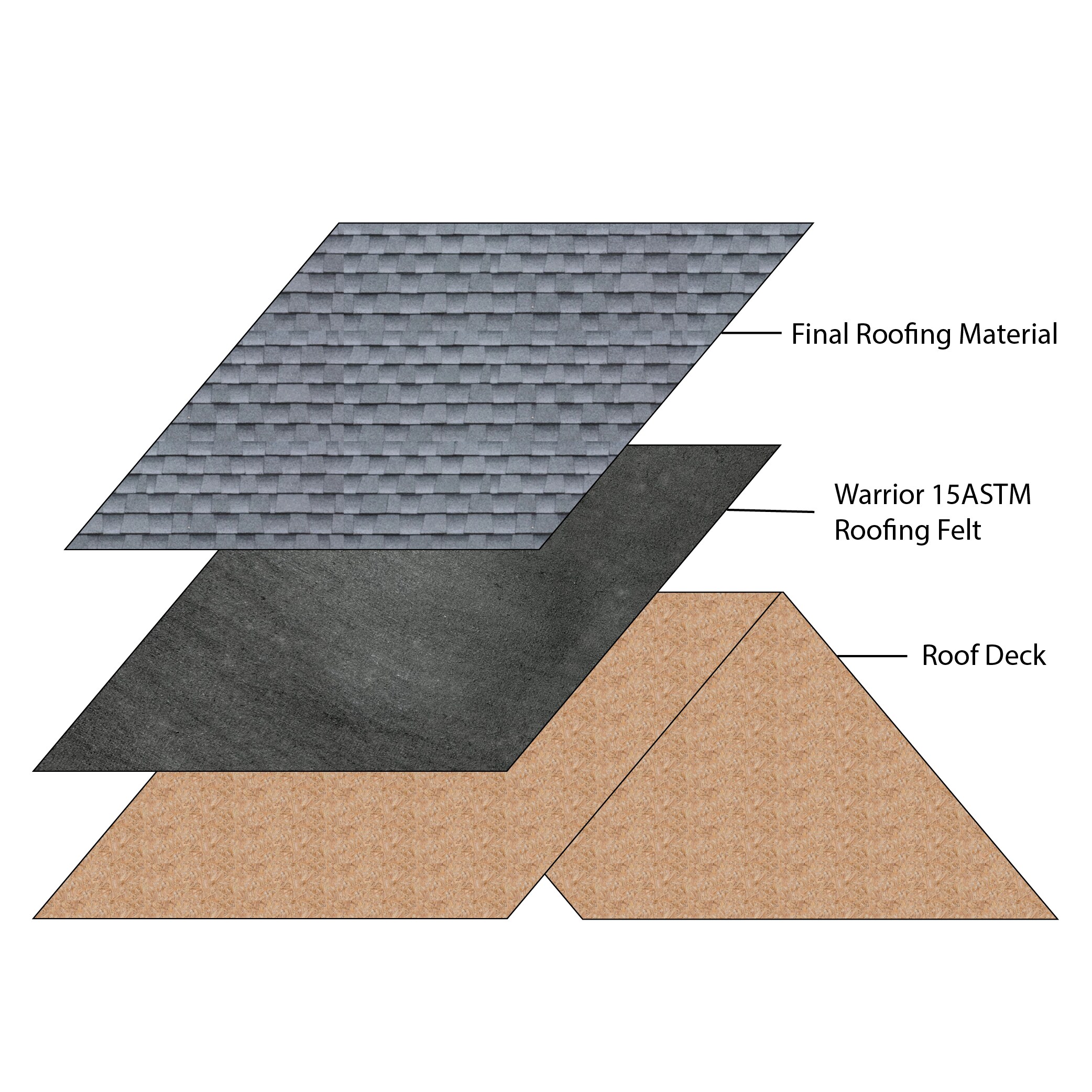 Warrior Roofing 15ARL Roofing-Underlayment - View #5